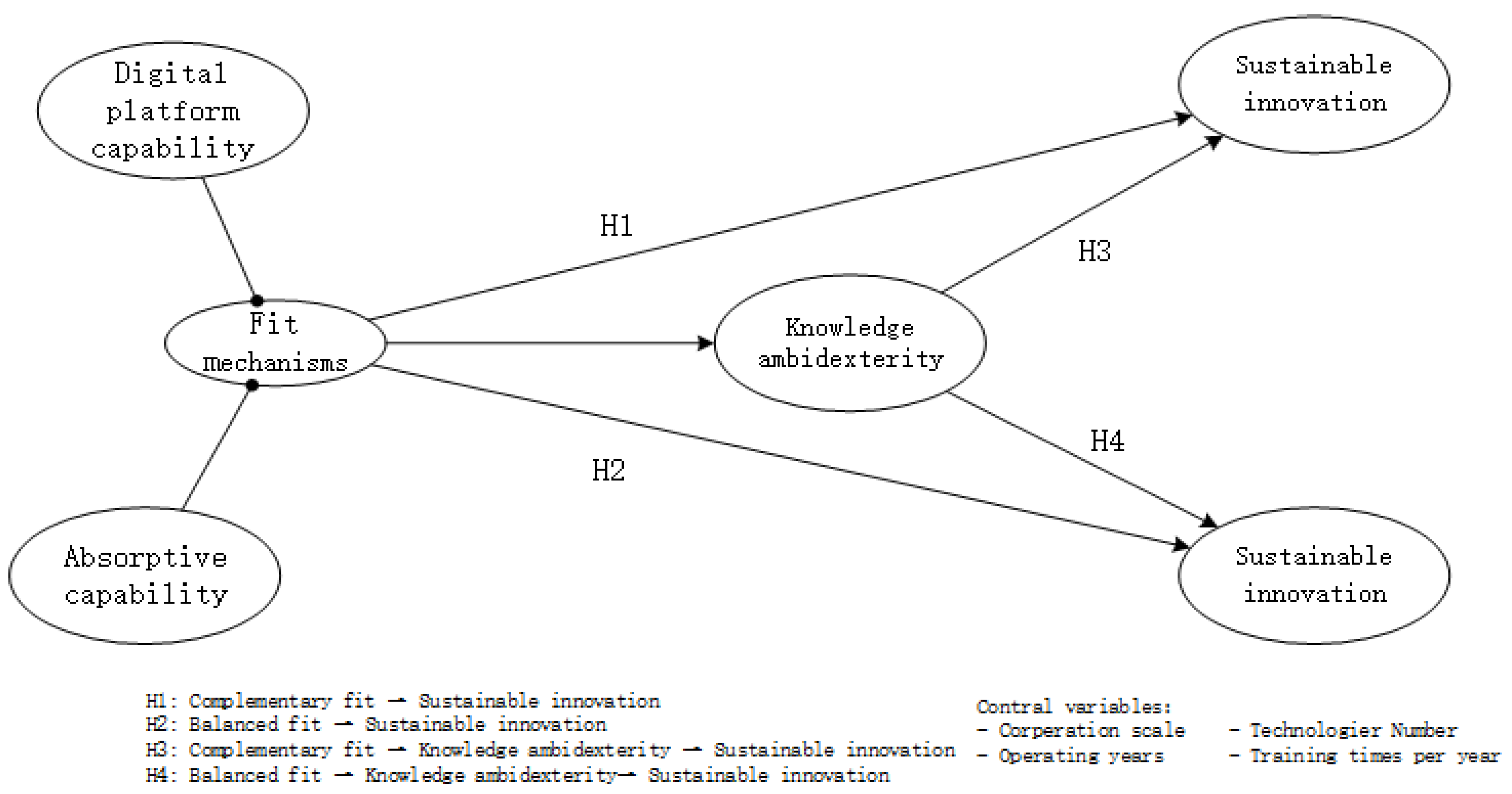 Sustainability 17 08611 g002 Sustainability 17 08611 g002