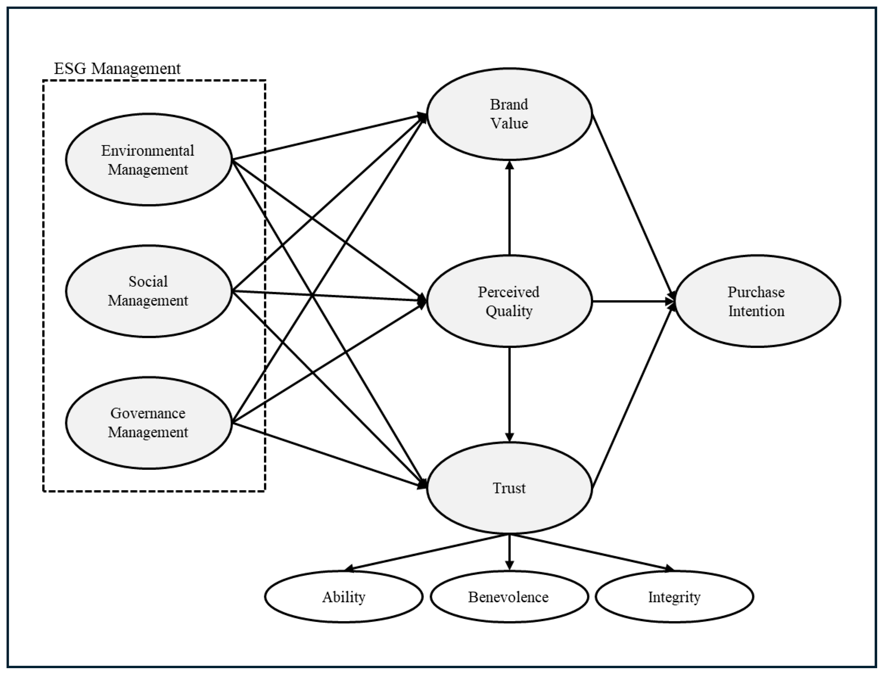 Sustainability 17 08733 g001 Sustainability 17 08733 g001