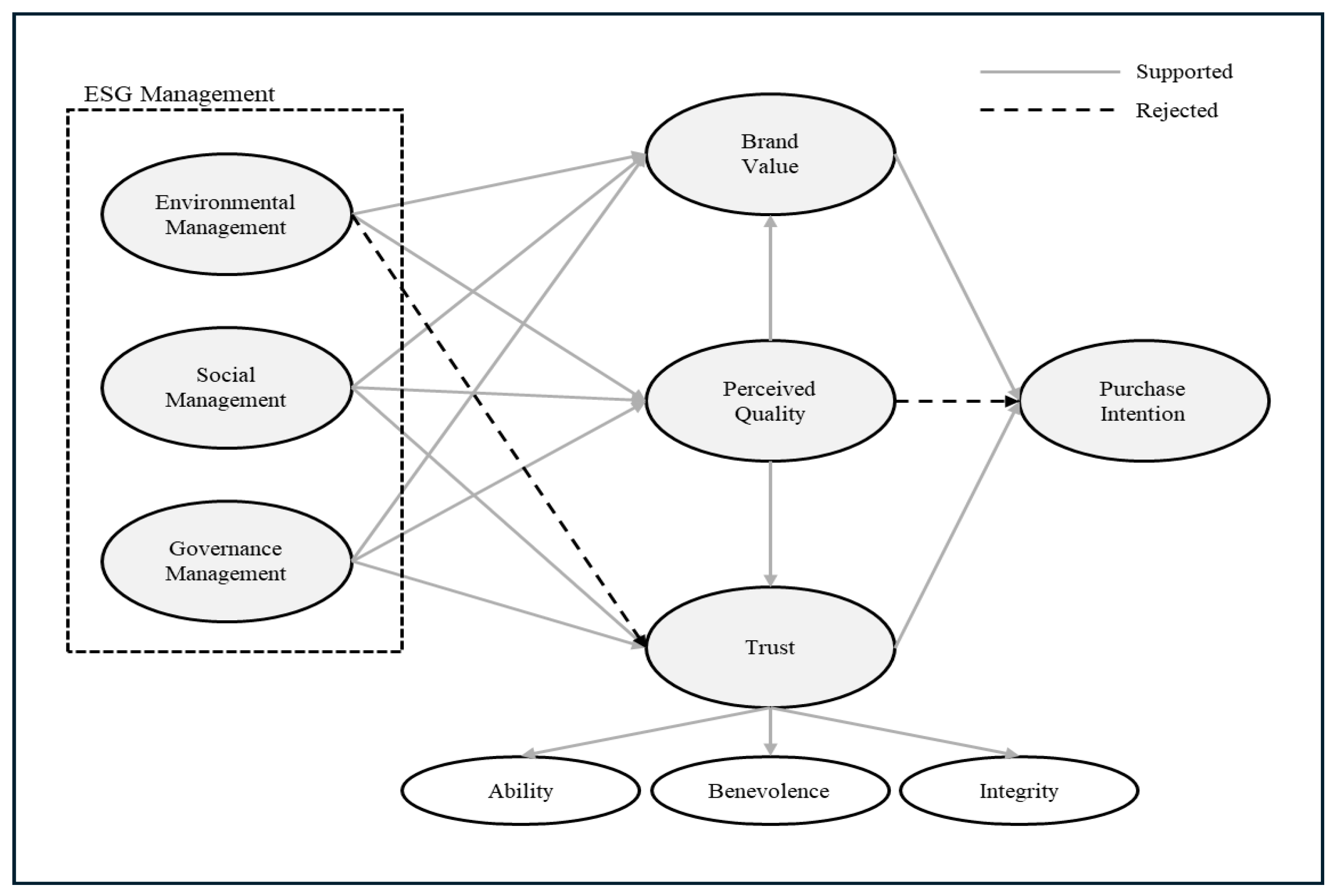 Sustainability 17 08733 g002 Sustainability 17 08733 g002