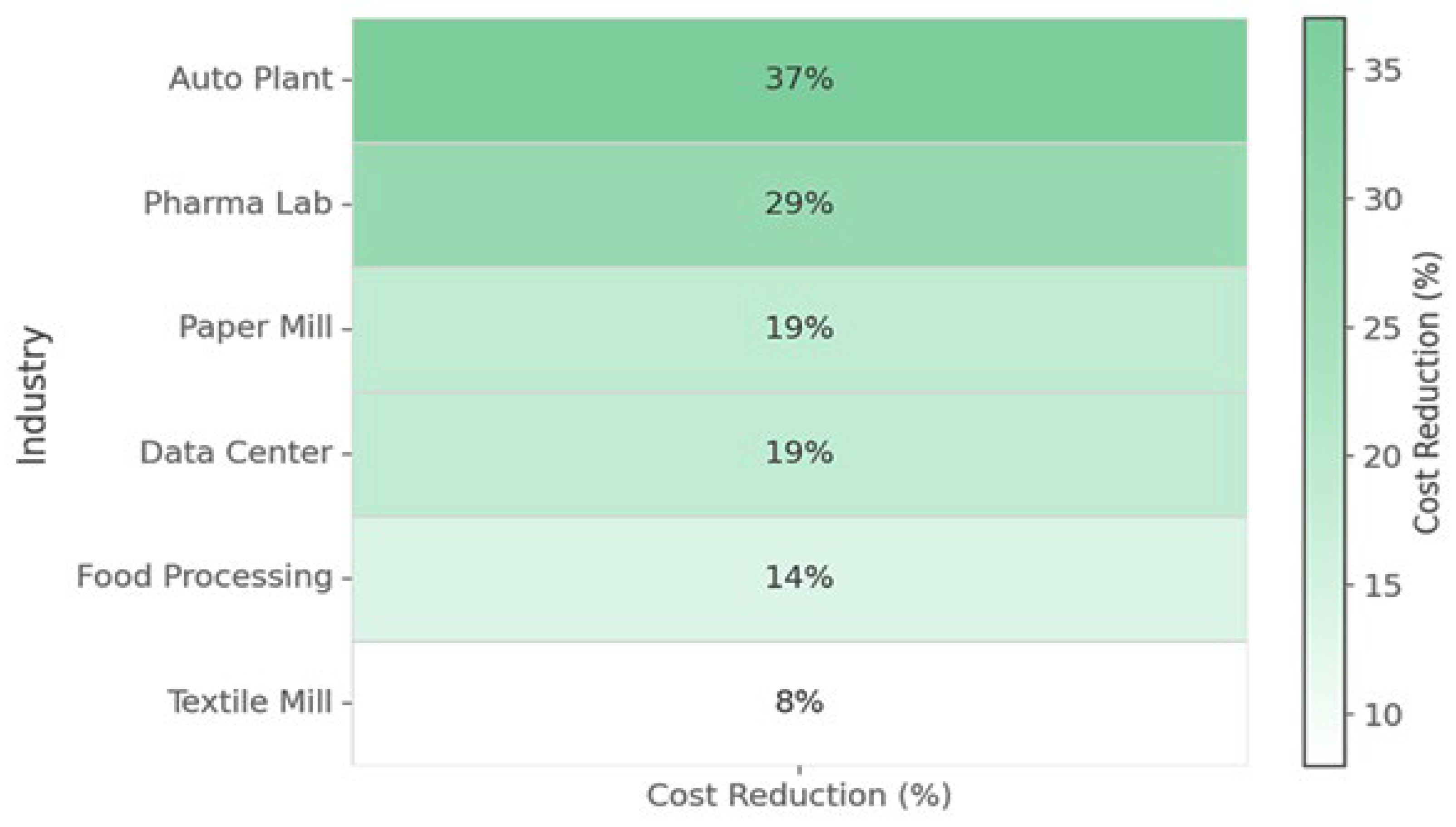 Sustainability 17 08745 g004 Sustainability 17 08745 g004