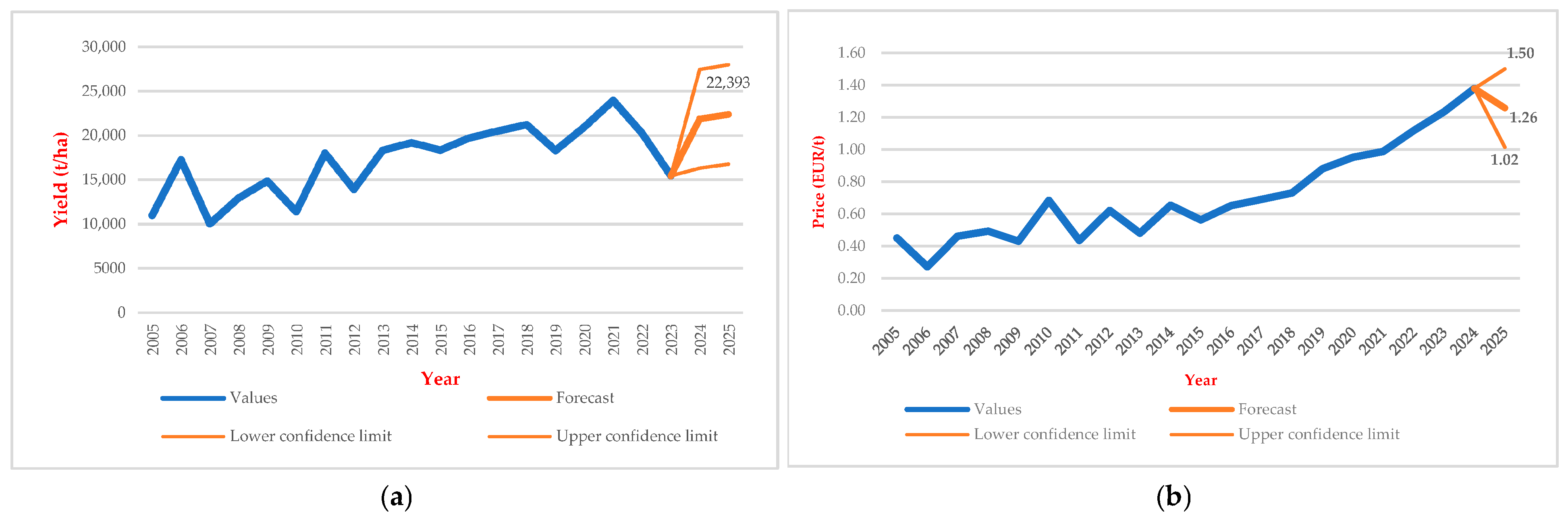 Sustainability 17 08754 g002 Sustainability 17 08754 g002