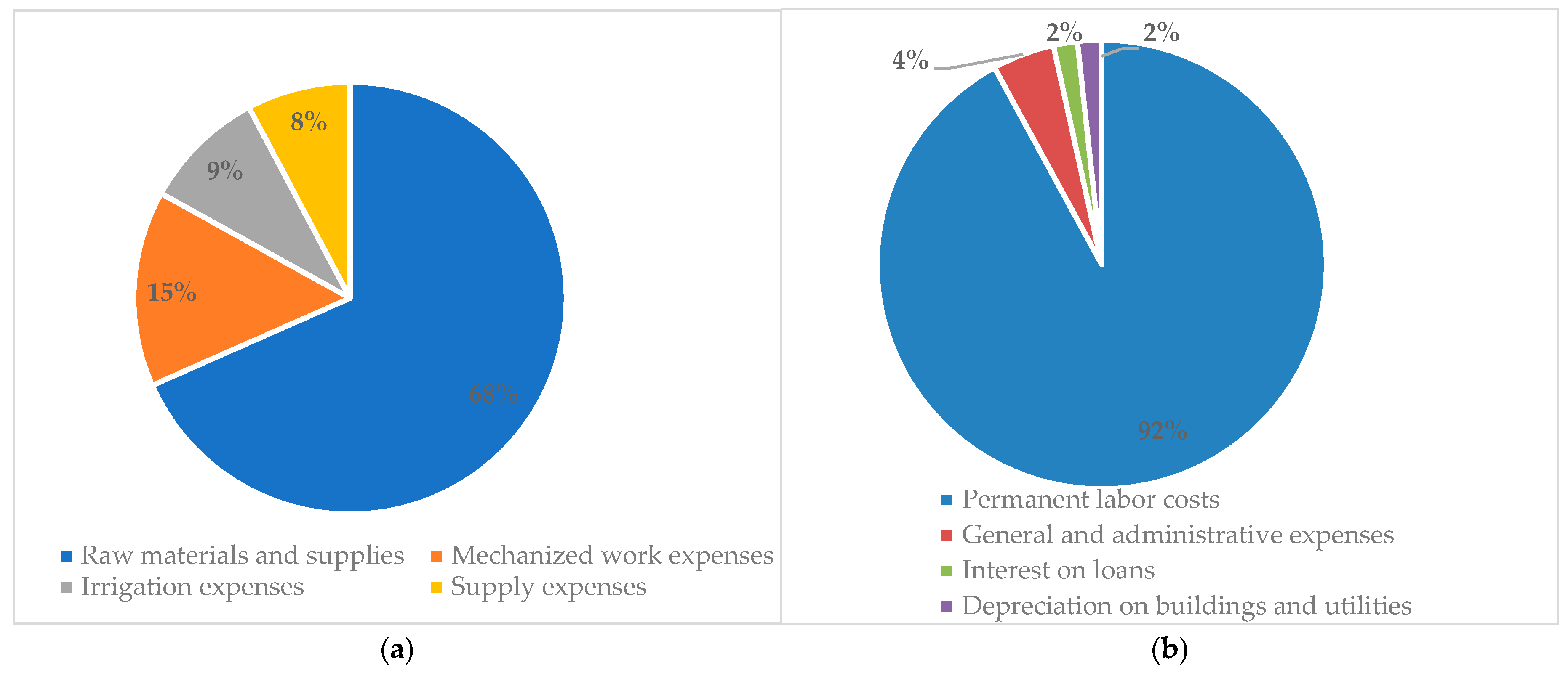 Sustainability 17 08754 g003 Sustainability 17 08754 g003