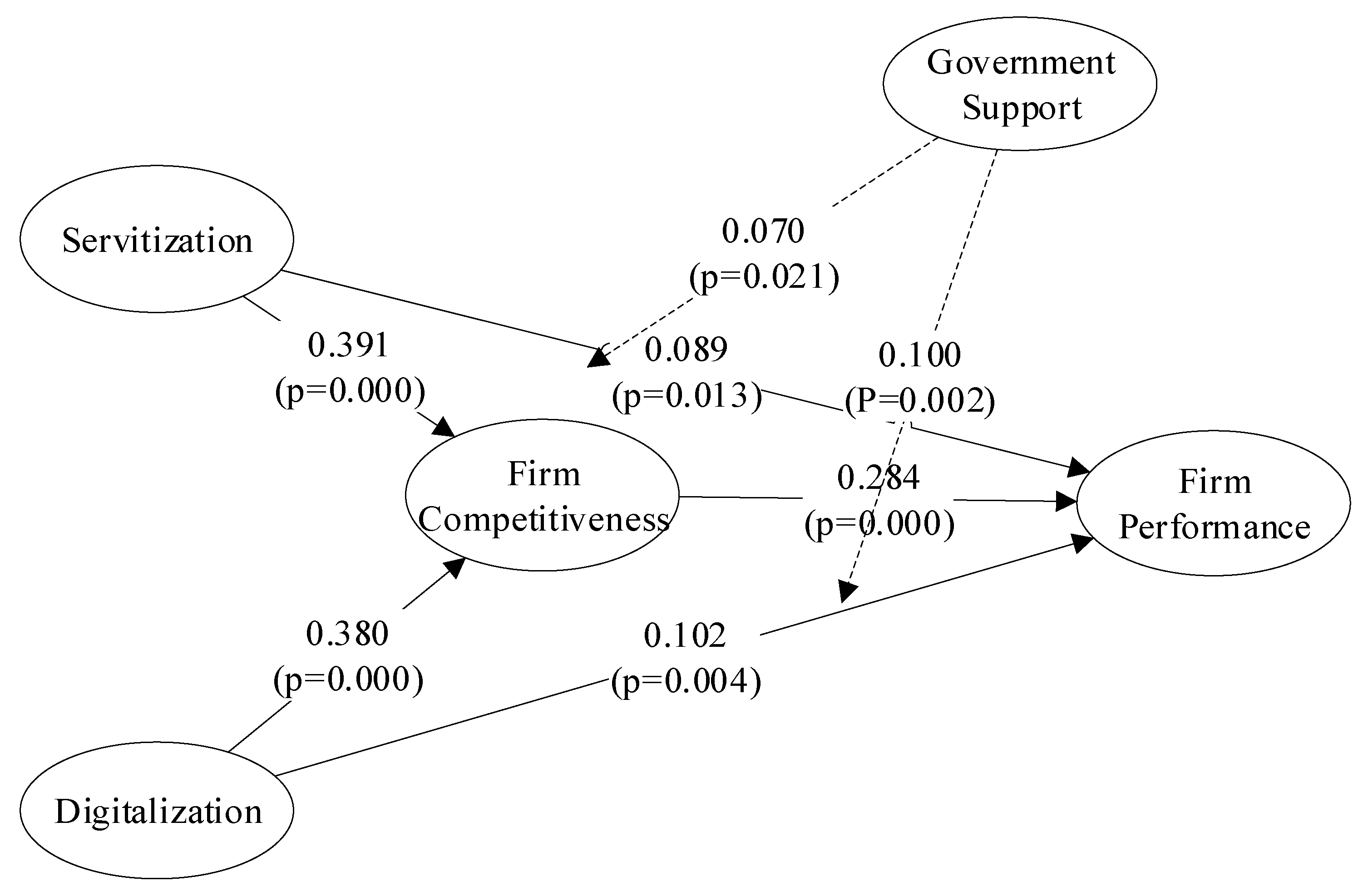 Sustainability 17 08756 g002 Sustainability 17 08756 g002