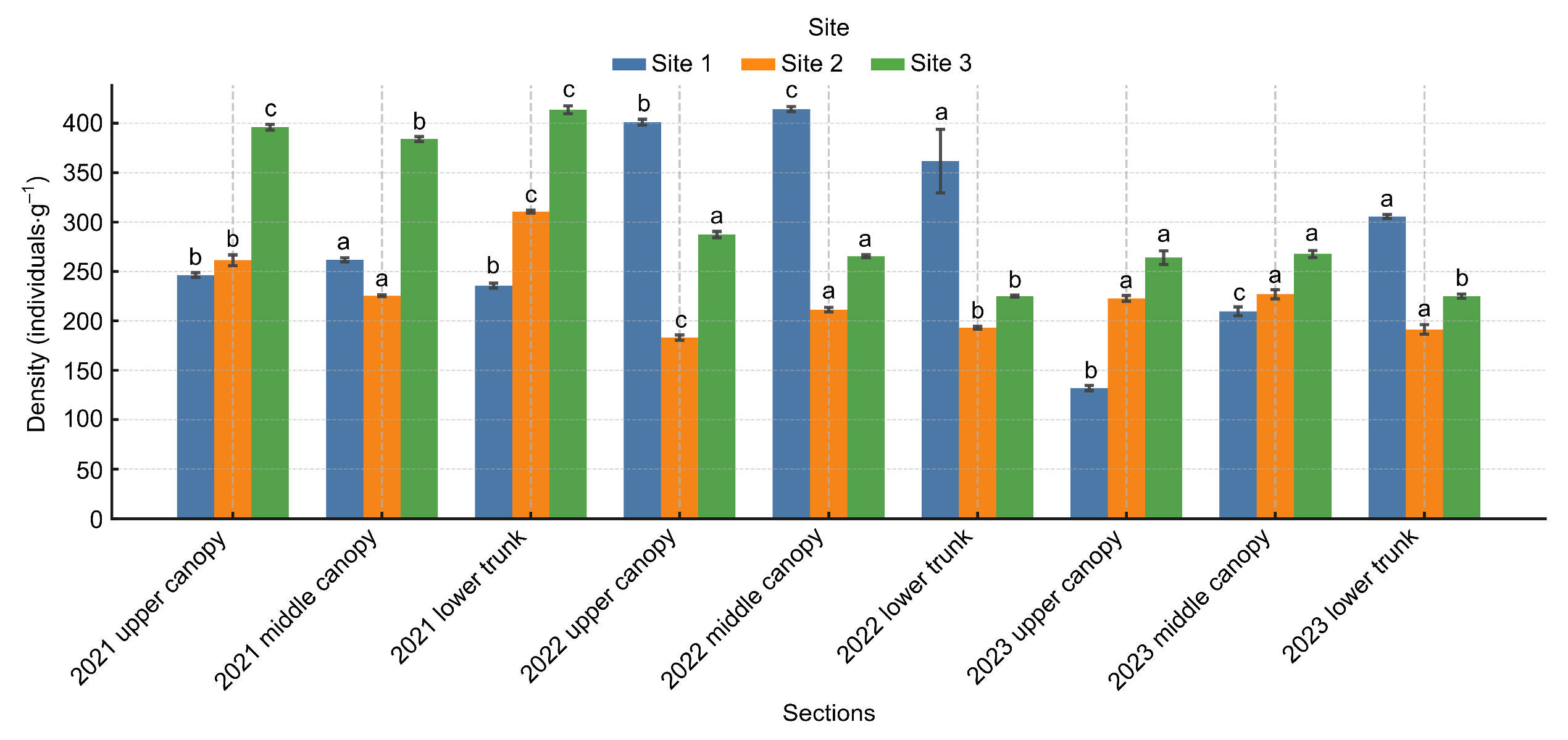 Sustainability 17 08796 g003 Sustainability 17 08796 g003
