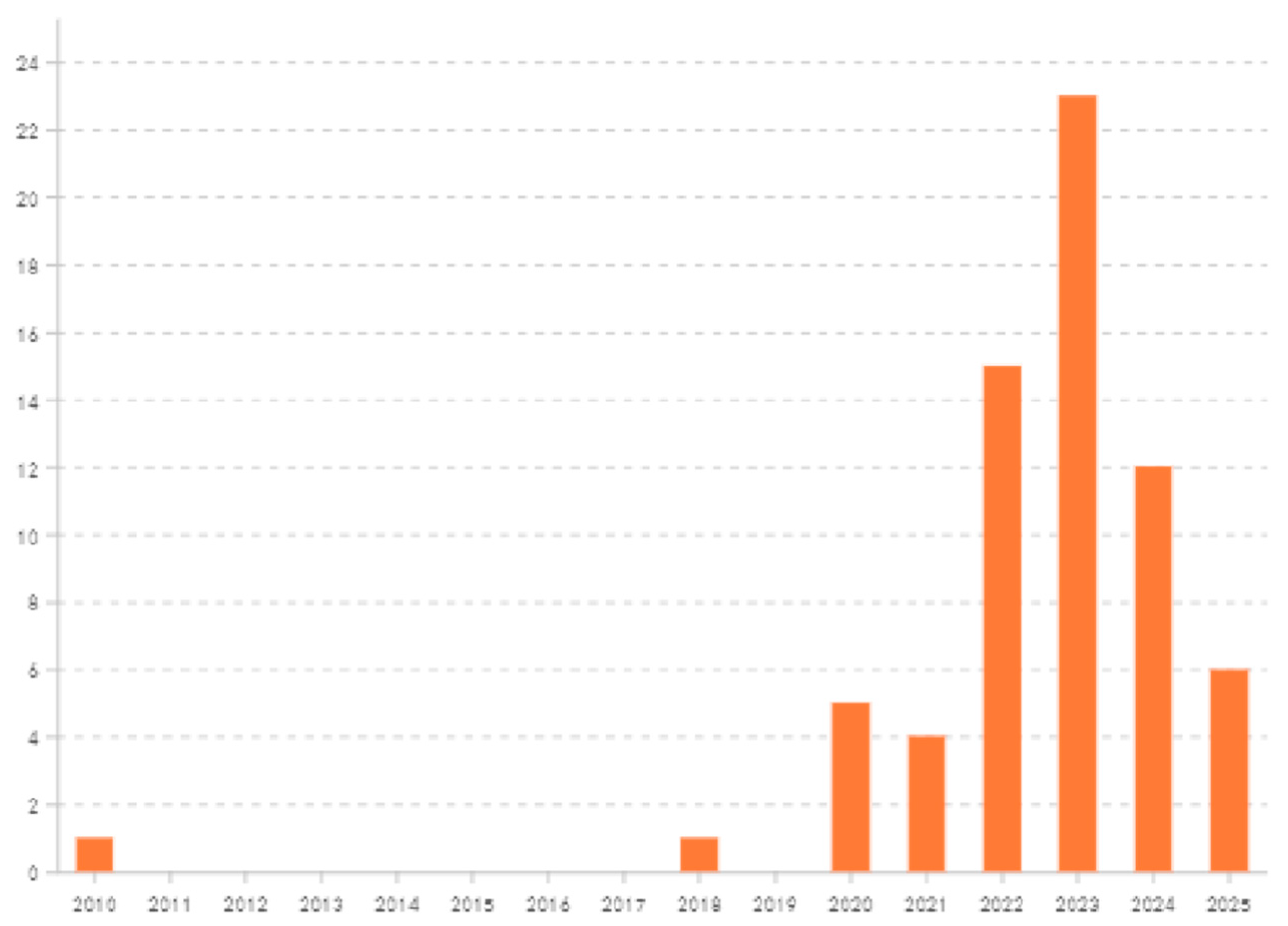 Sustainability 17 08813 g003 Sustainability 17 08813 g003