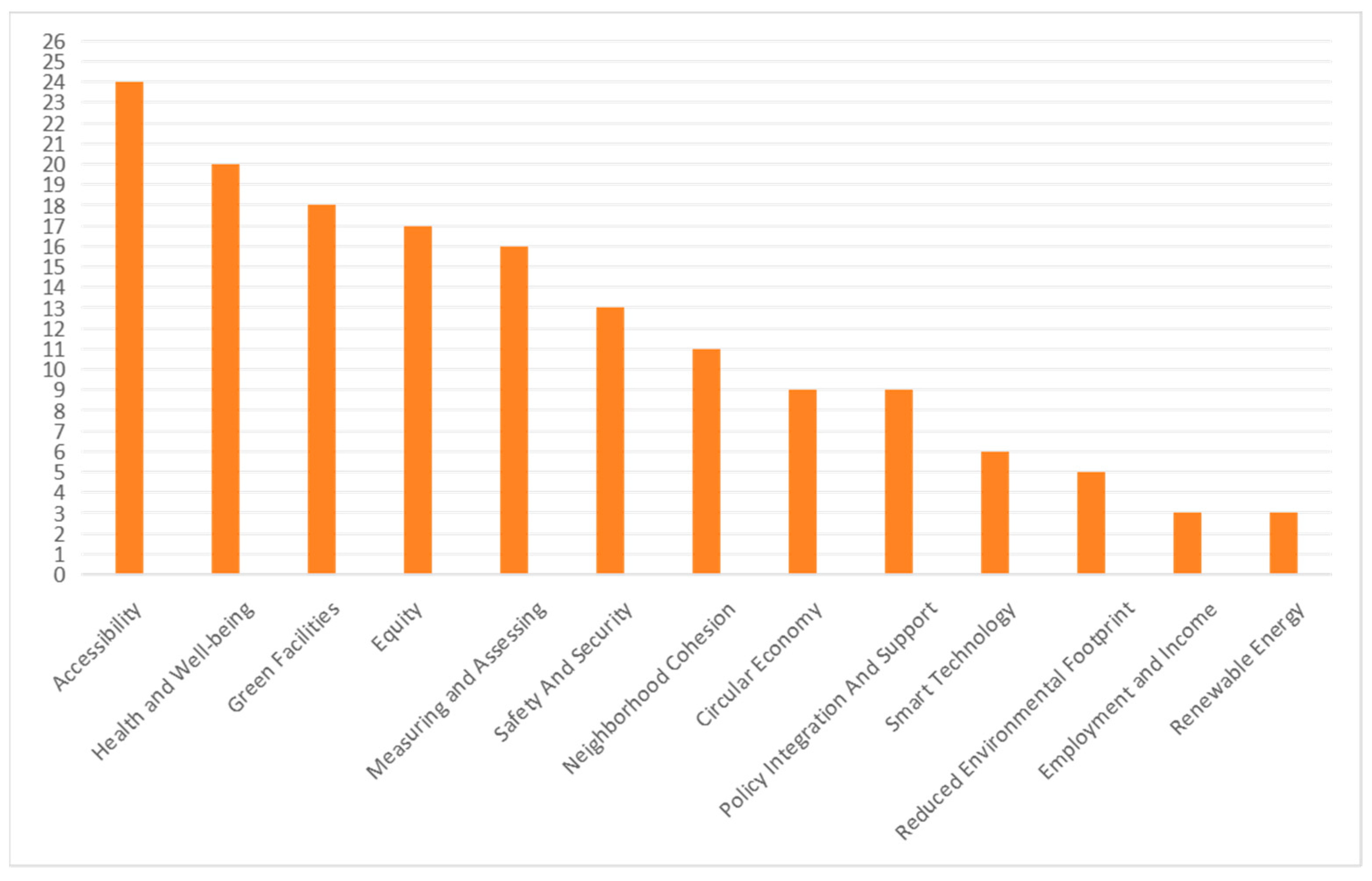 Sustainability 17 08813 g006 Sustainability 17 08813 g006