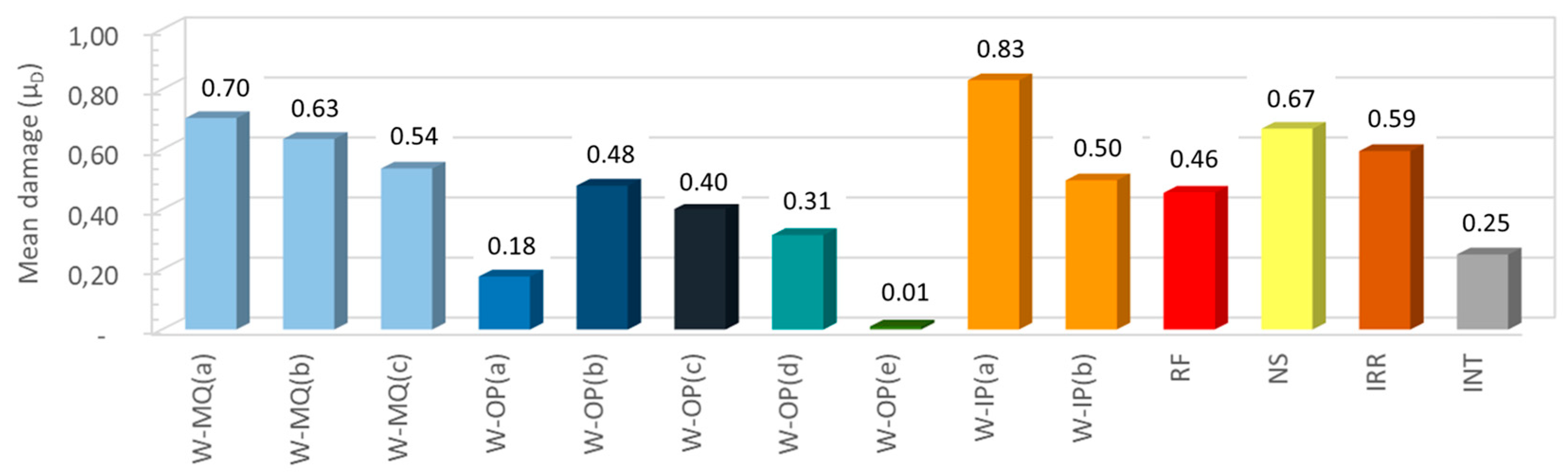 Sustainability 17 08914 g008 Sustainability 17 08914 g008