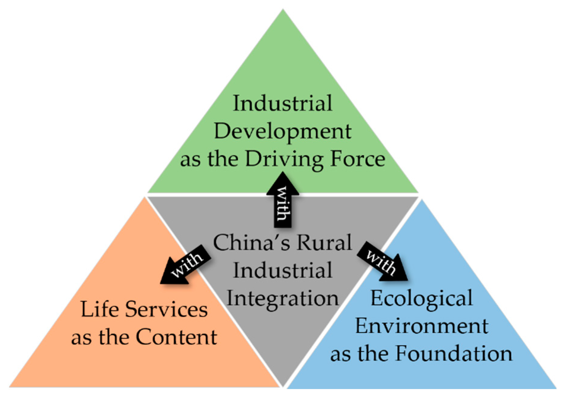 Sustainability 17 08972 g001 Sustainability 17 08972 g001
