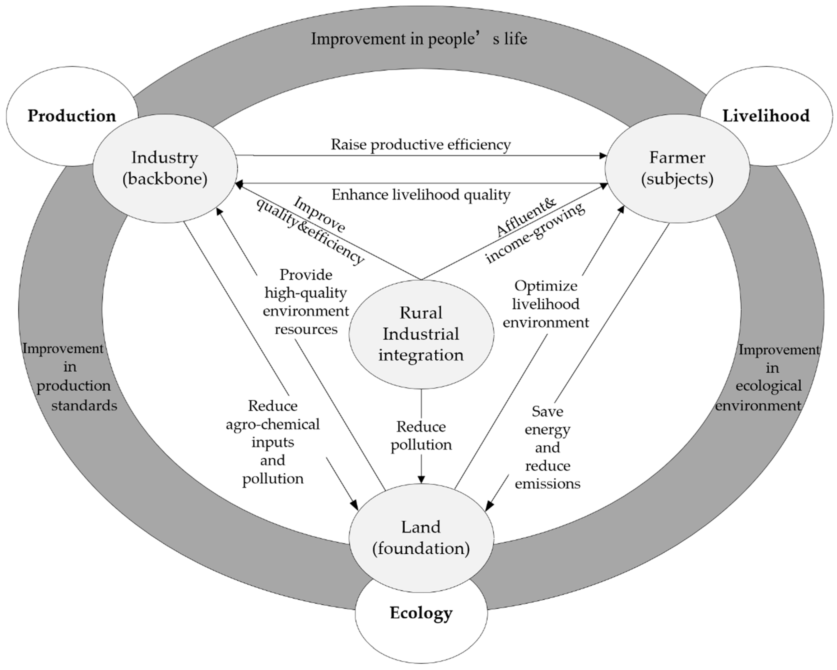 Sustainability 17 08972 g002 Sustainability 17 08972 g002