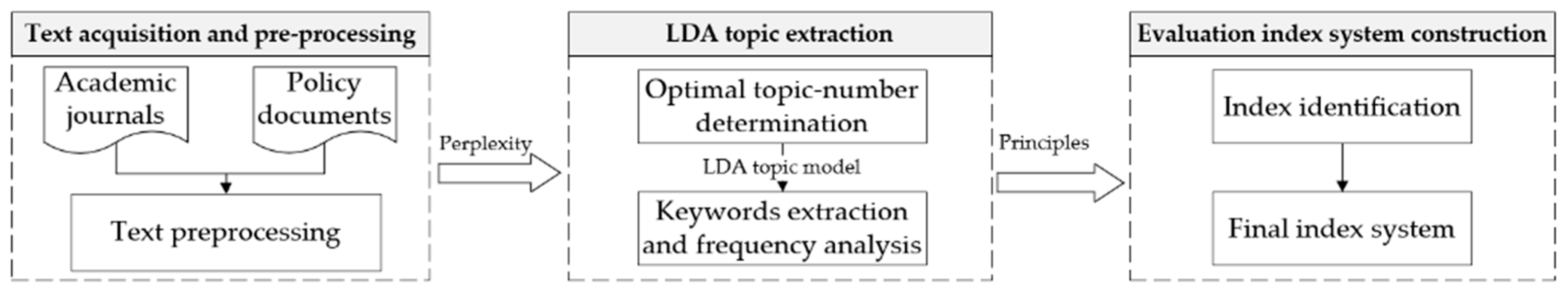 Sustainability 17 08972 g003 Sustainability 17 08972 g003