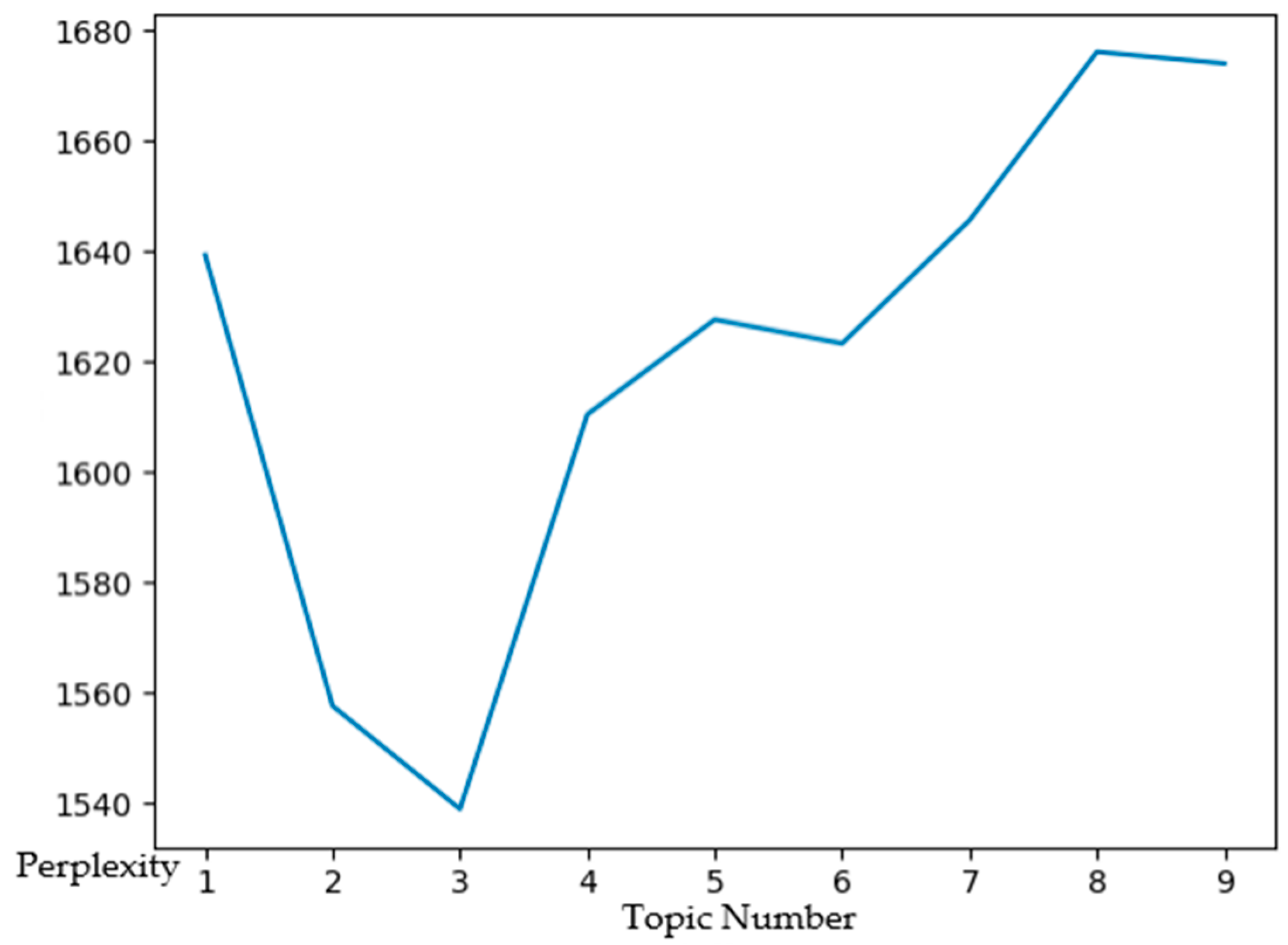 Sustainability 17 08972 g004 Sustainability 17 08972 g004