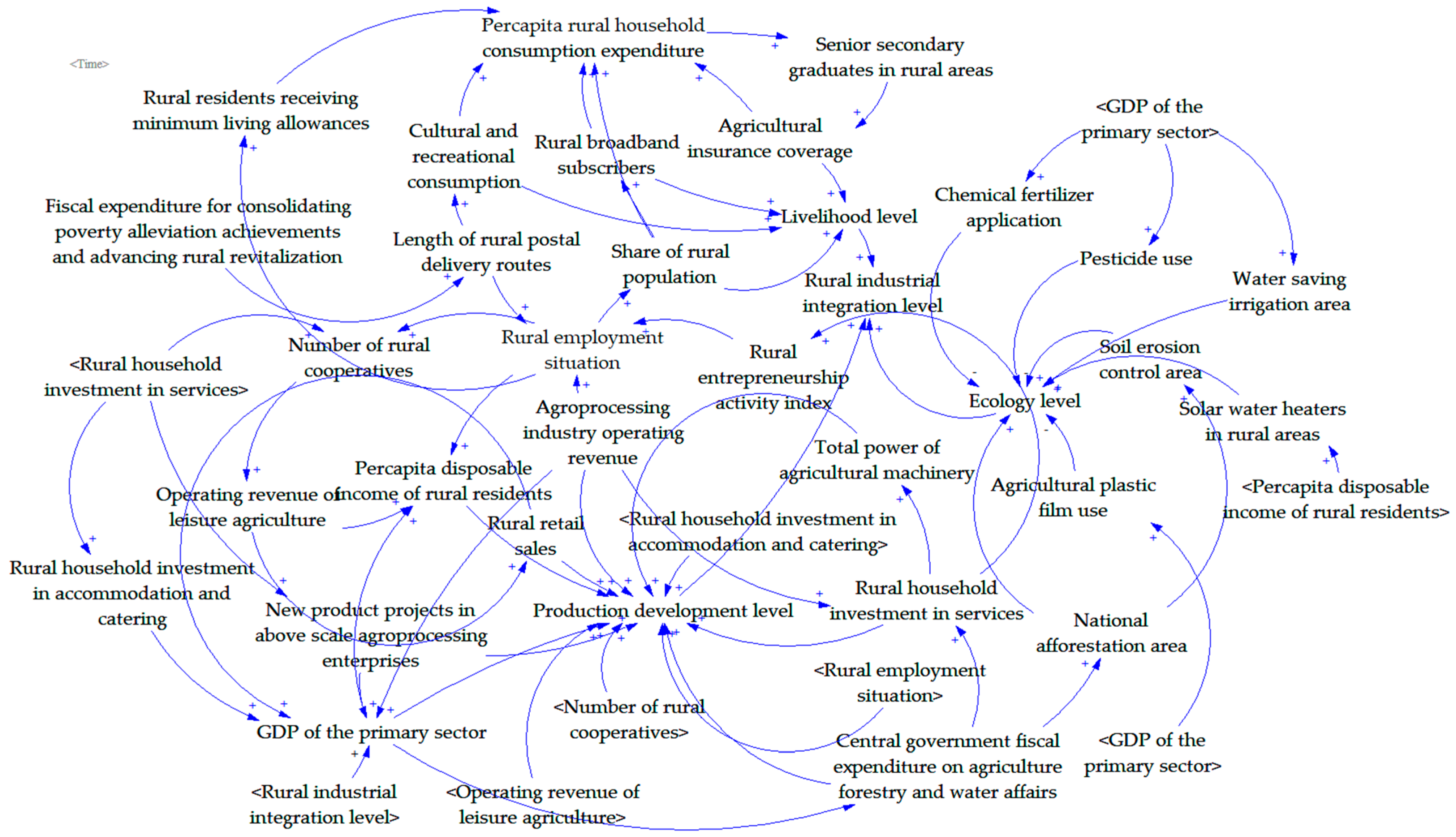 Sustainability 17 08972 g006 Sustainability 17 08972 g006