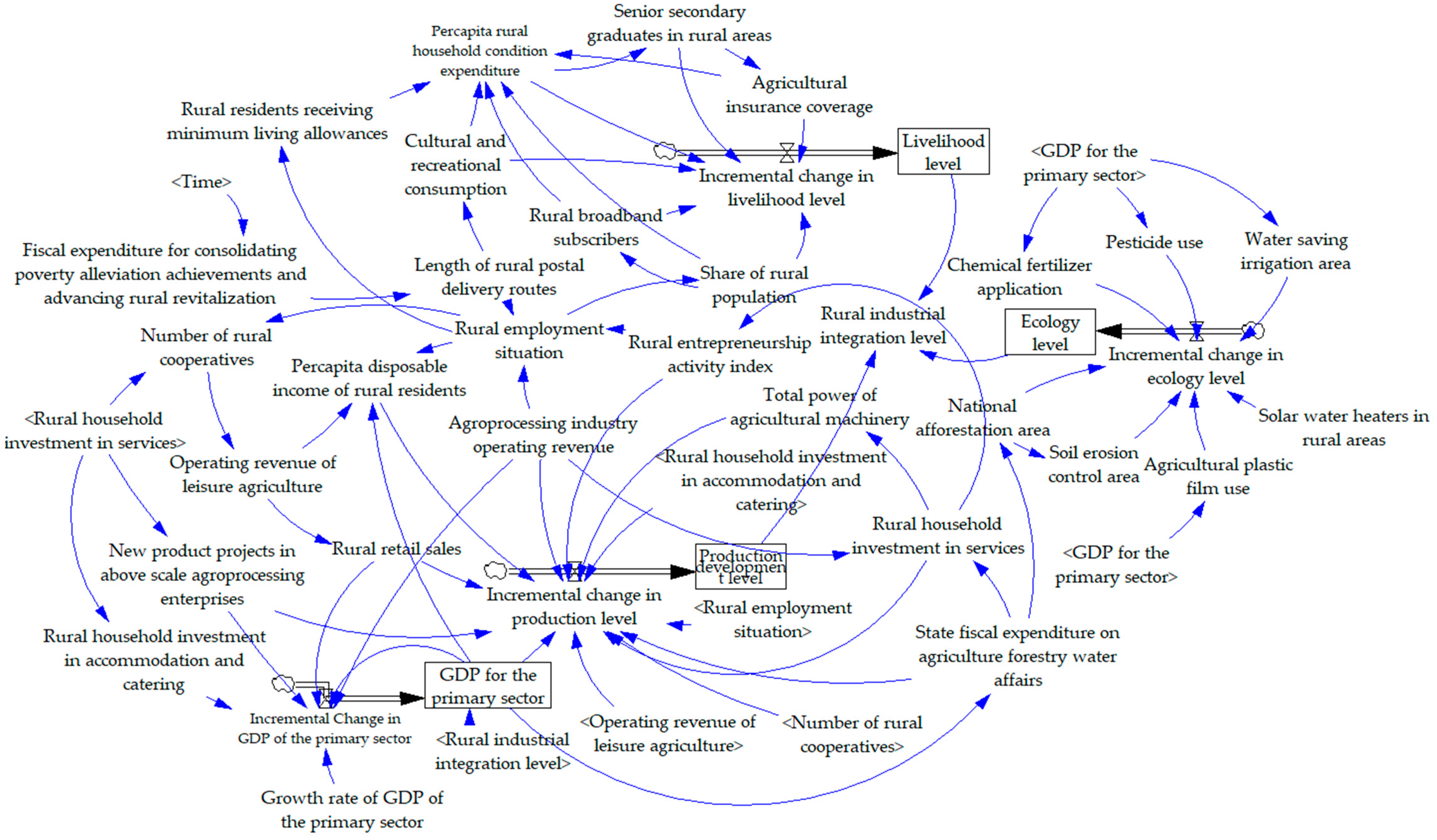 Sustainability 17 08972 g007 Sustainability 17 08972 g007