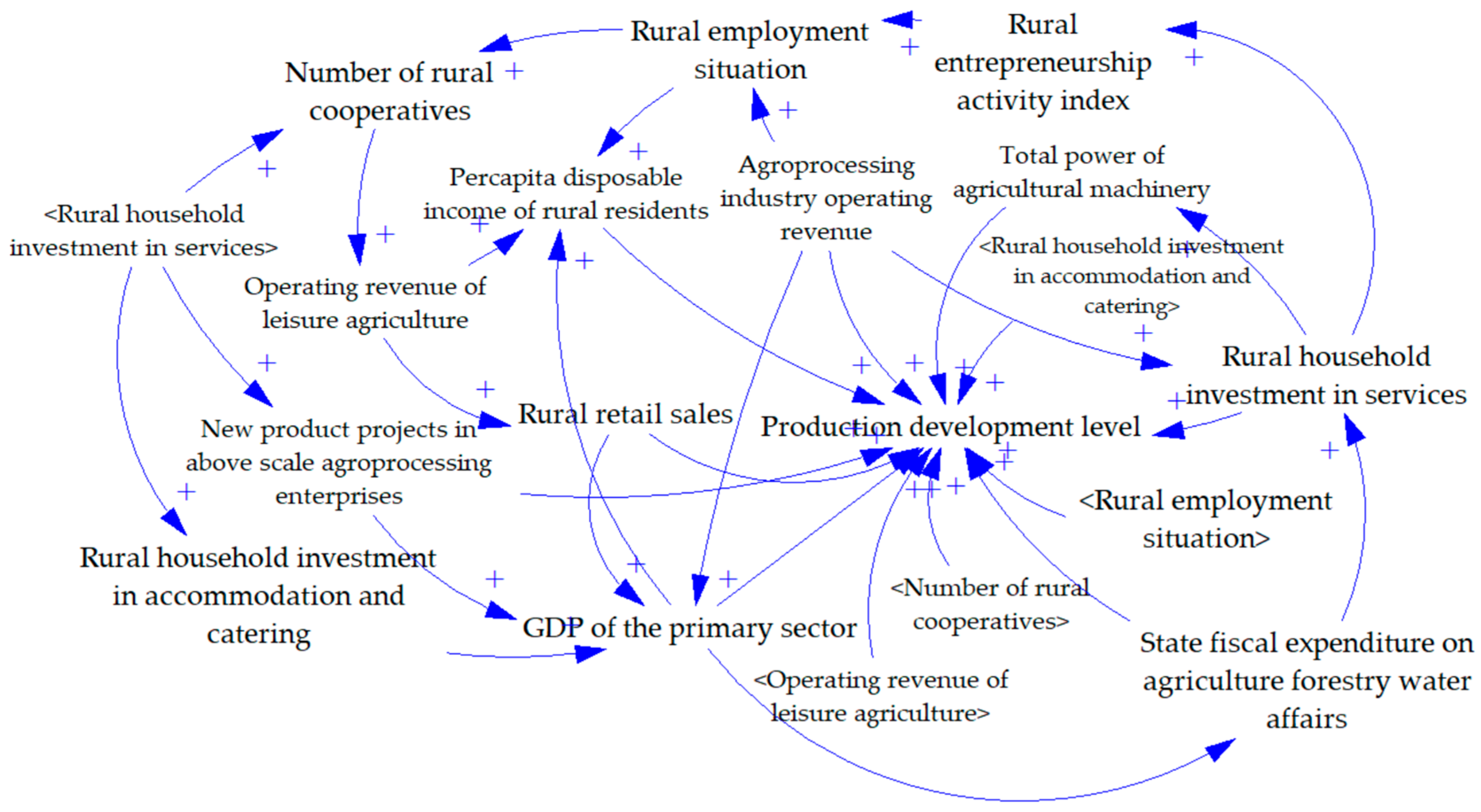 Sustainability 17 08972 g0a1 Sustainability 17 08972 g0a1