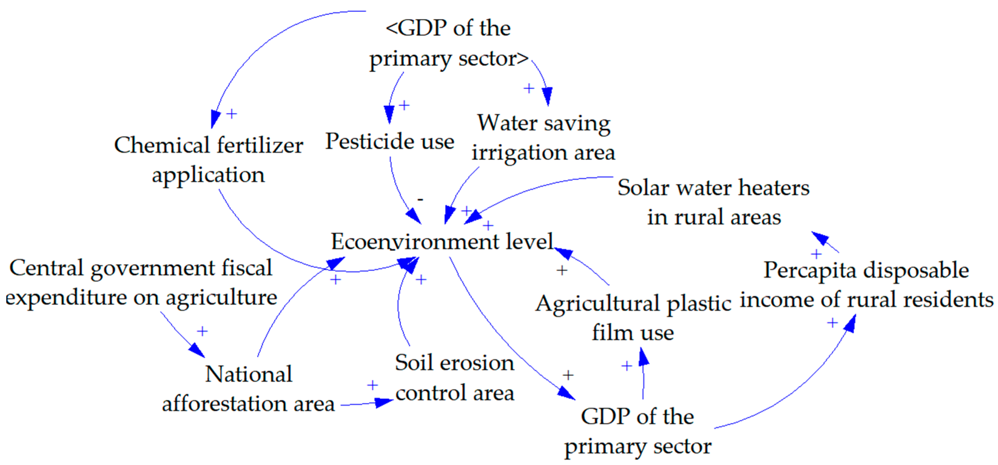 Sustainability 17 08972 g0a3 Sustainability 17 08972 g0a3