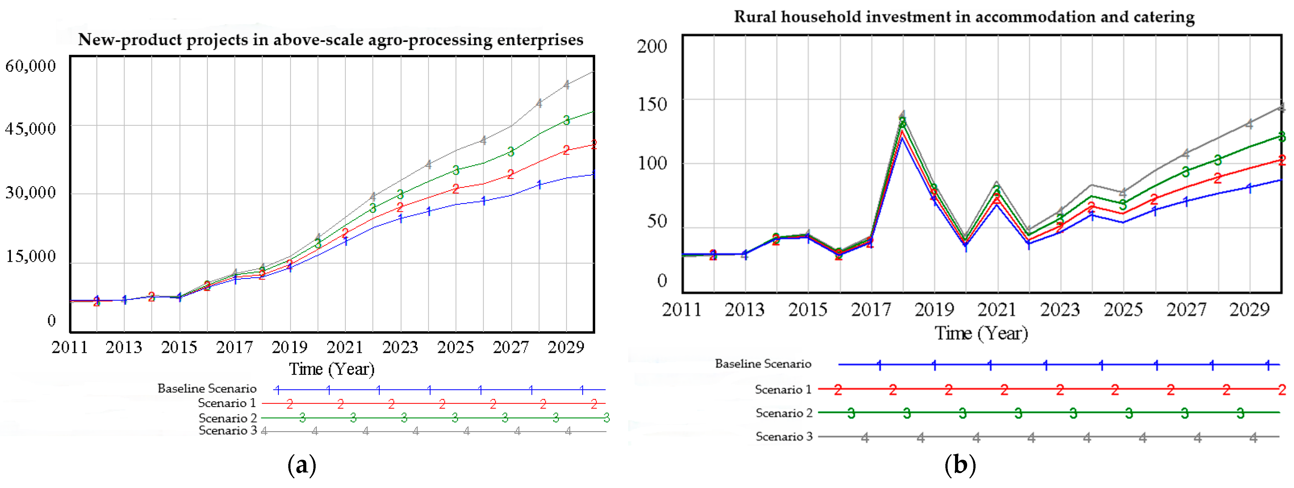 Sustainability 17 08972 g0a4a Sustainability 17 08972 g0a4a