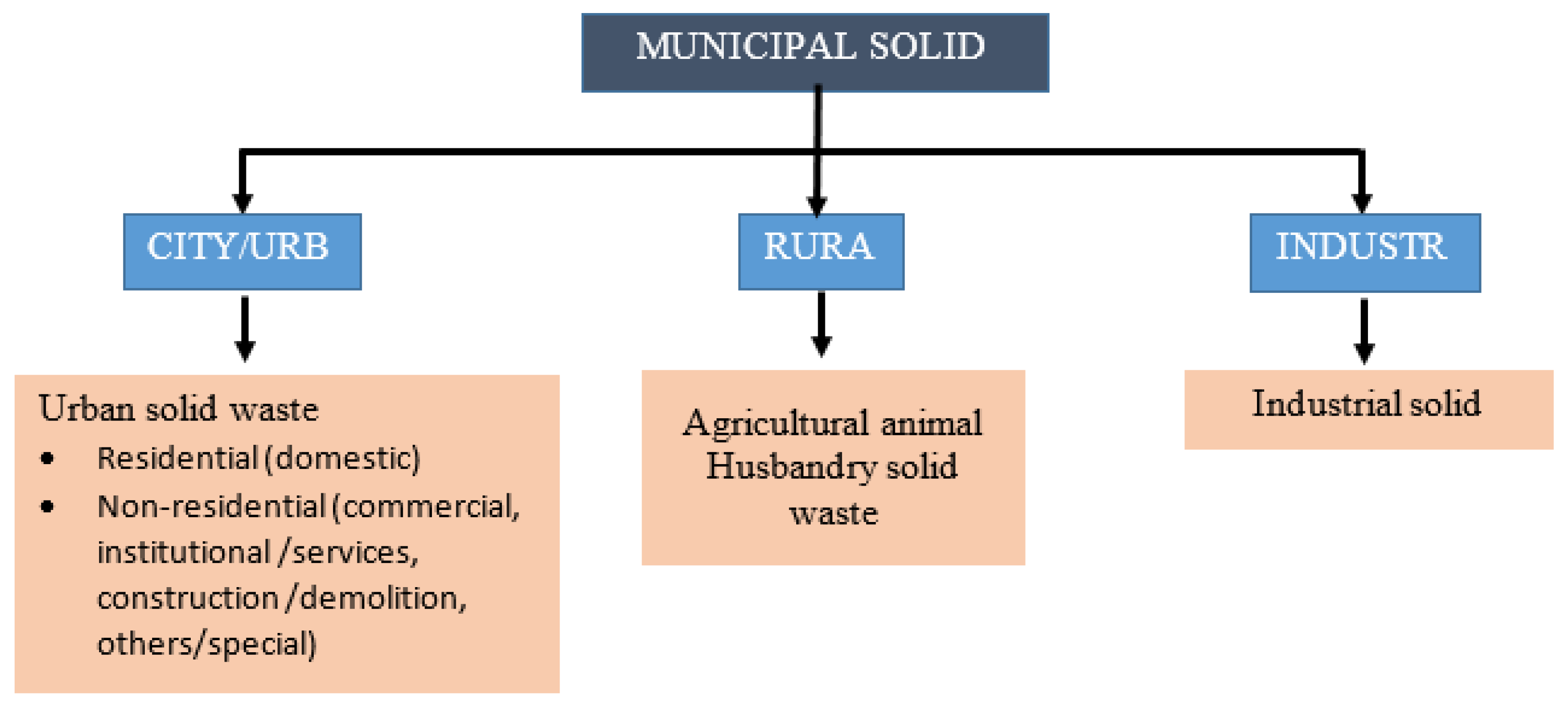 Sustainability 17 08980 g001 Sustainability 17 08980 g001