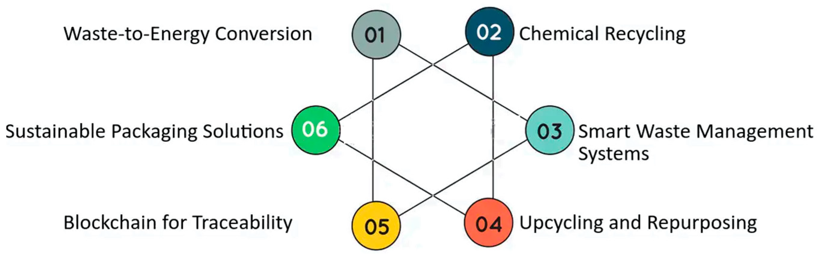 Sustainability 17 08980 g005 Sustainability 17 08980 g005