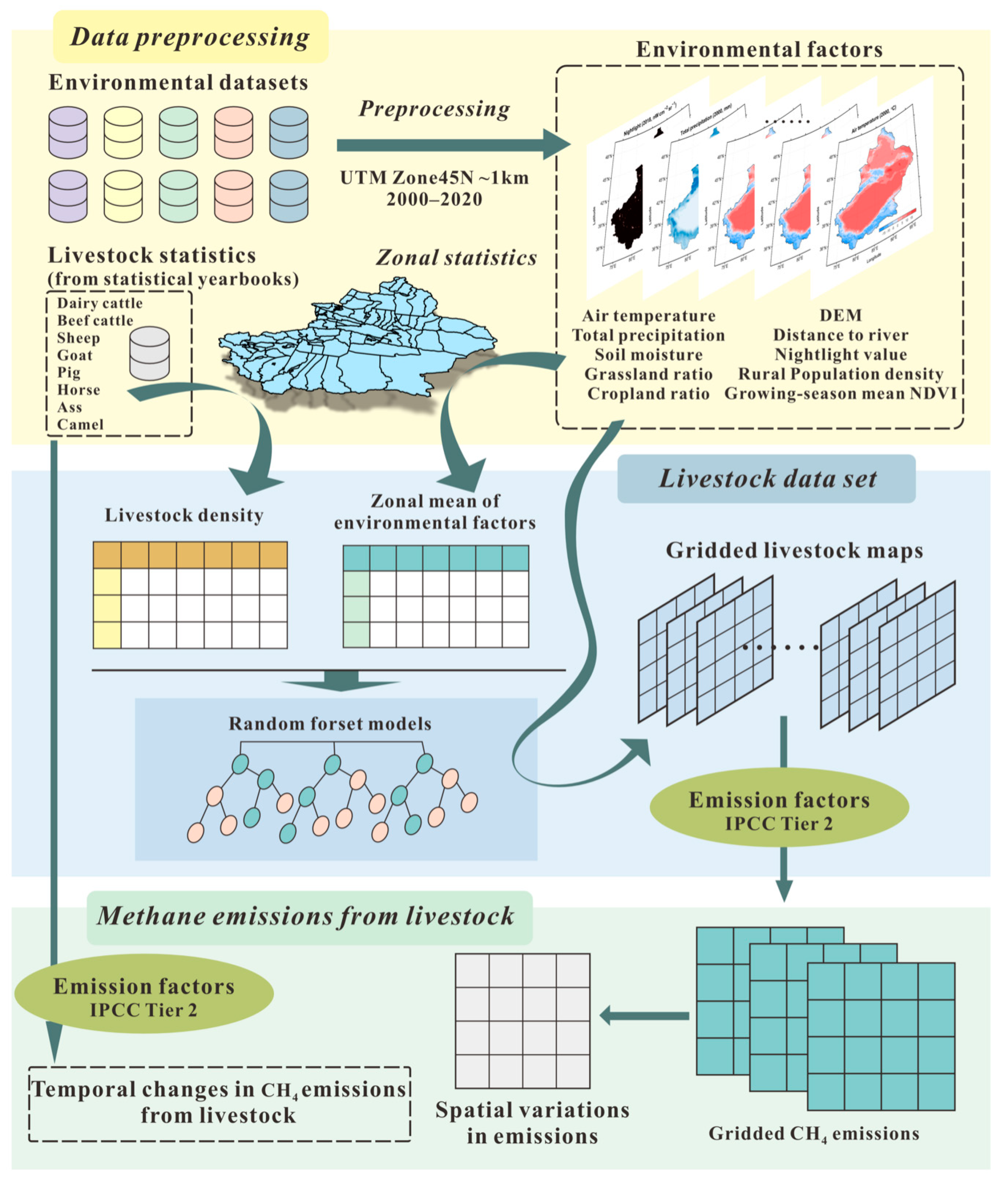 Sustainability 17 09021 g001 Sustainability 17 09021 g001