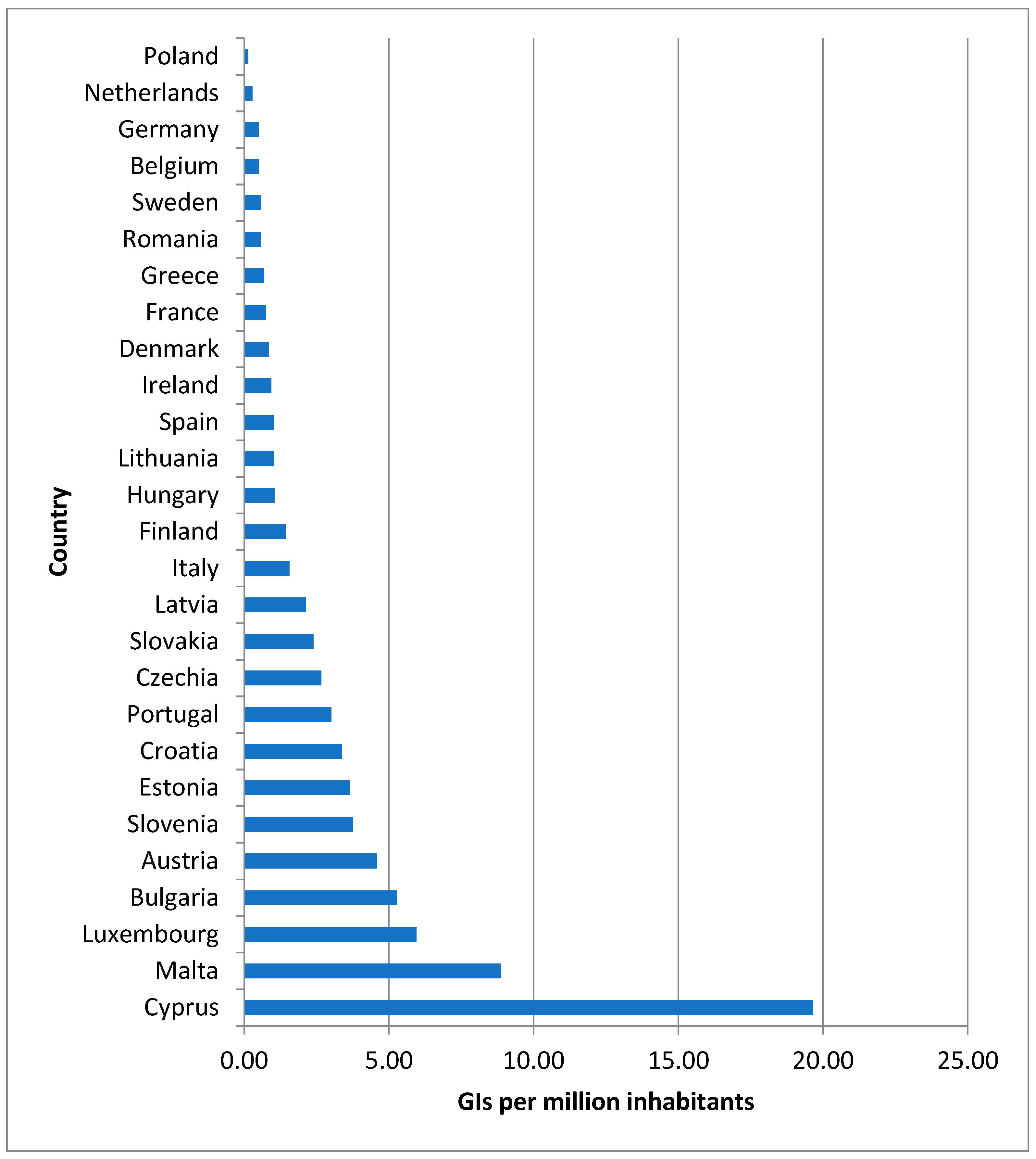Sustainability 17 09055 g002 Sustainability 17 09055 g002