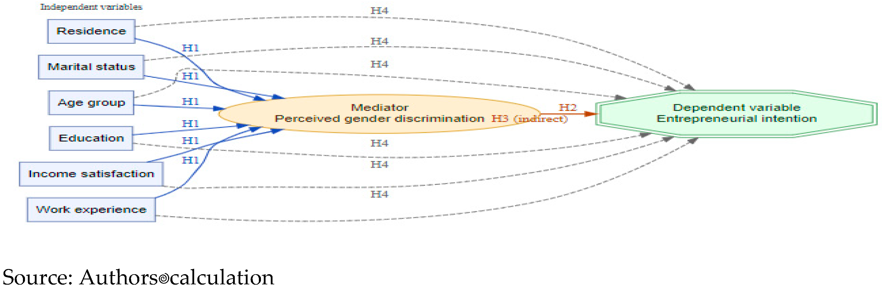 Sustainability 17 09181 g001 Sustainability 17 09181 g001