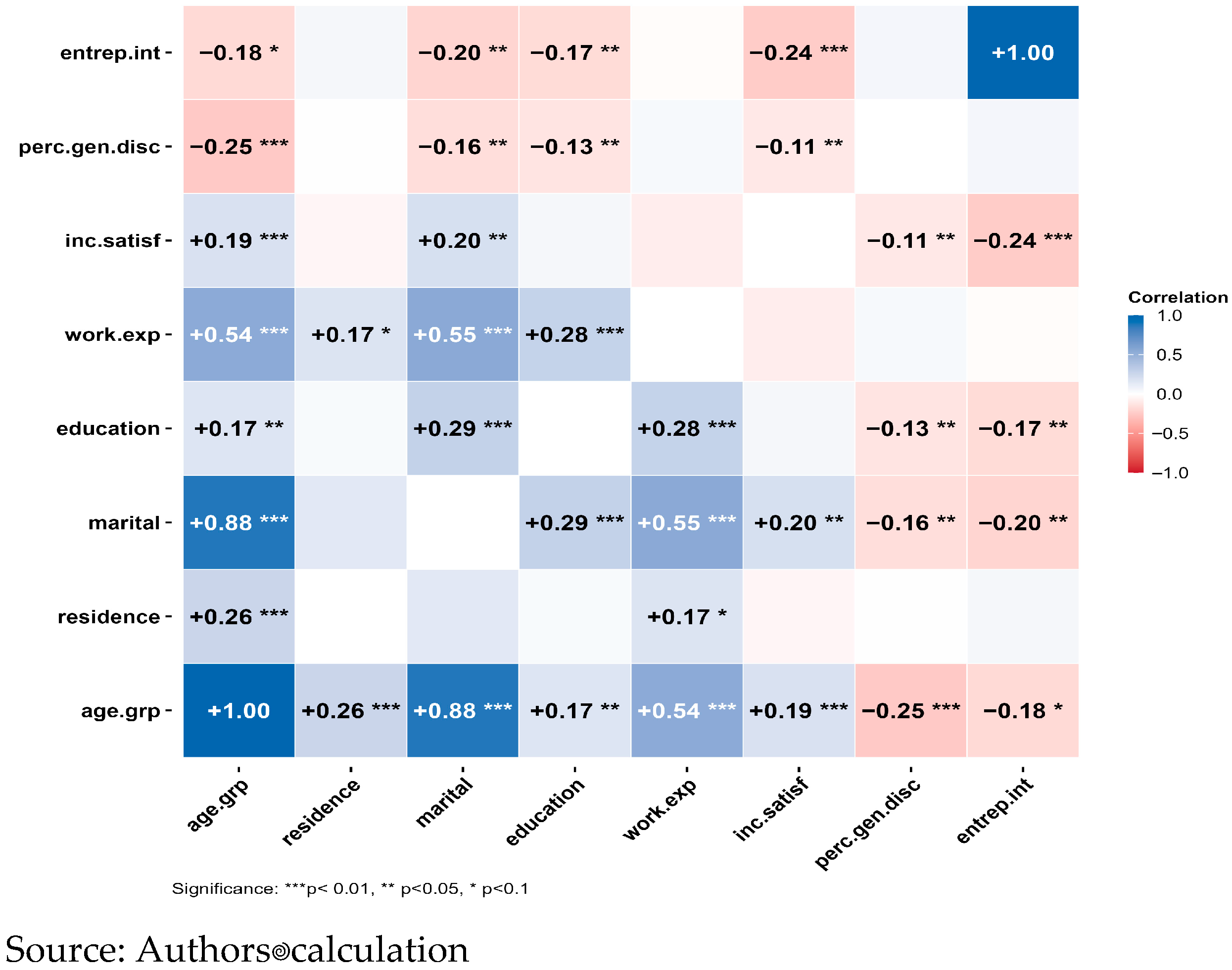 Sustainability 17 09181 g002 Sustainability 17 09181 g002