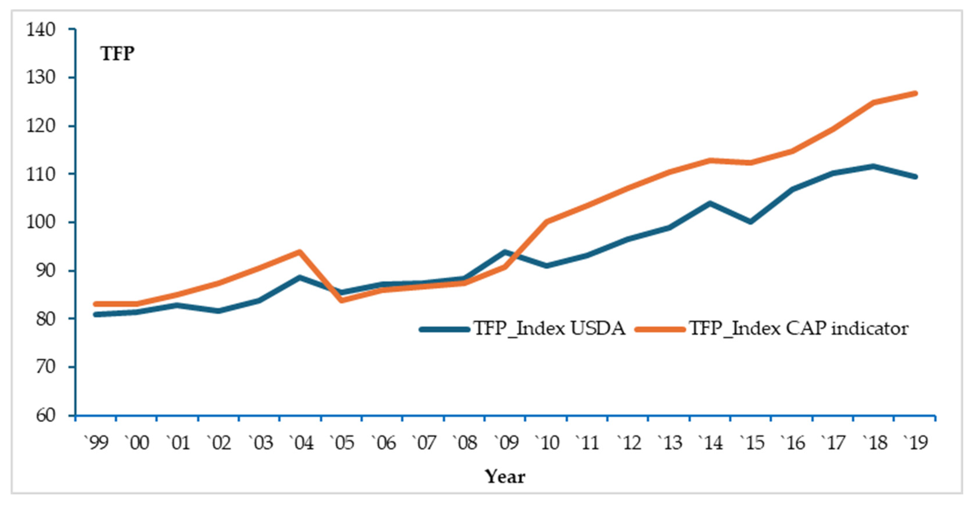 Sustainability 17 09236 g003 Sustainability 17 09236 g003