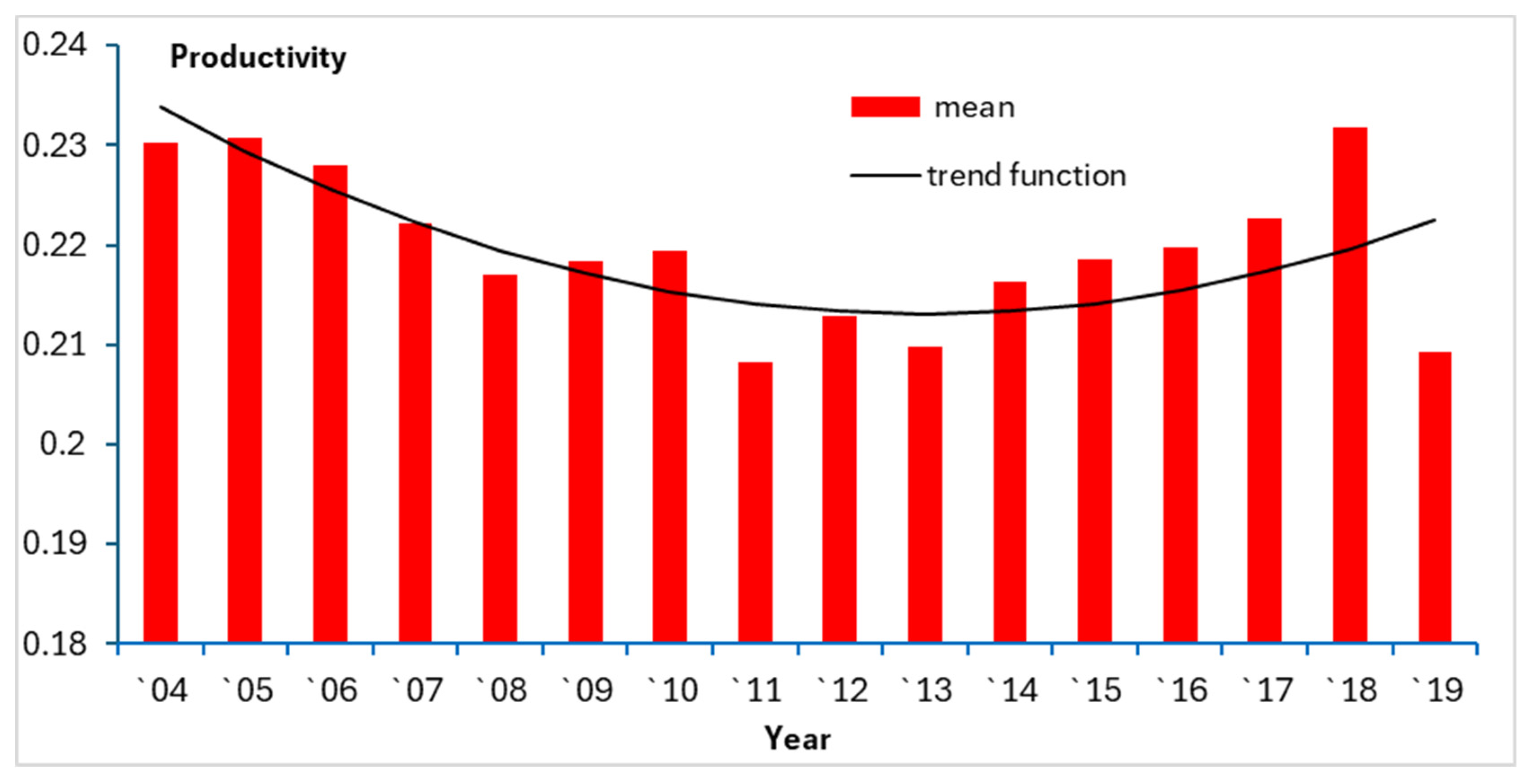 Sustainability 17 09236 g005 Sustainability 17 09236 g005