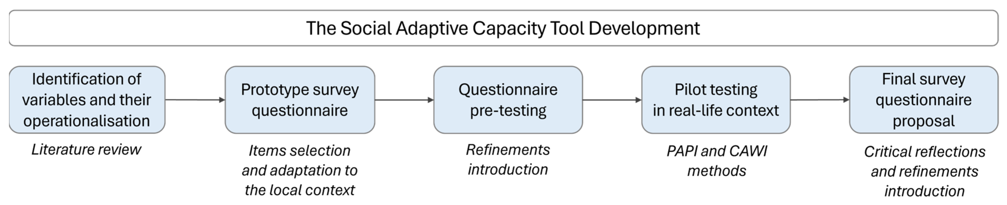Sustainability 17 09361 g001 Sustainability 17 09361 g001
