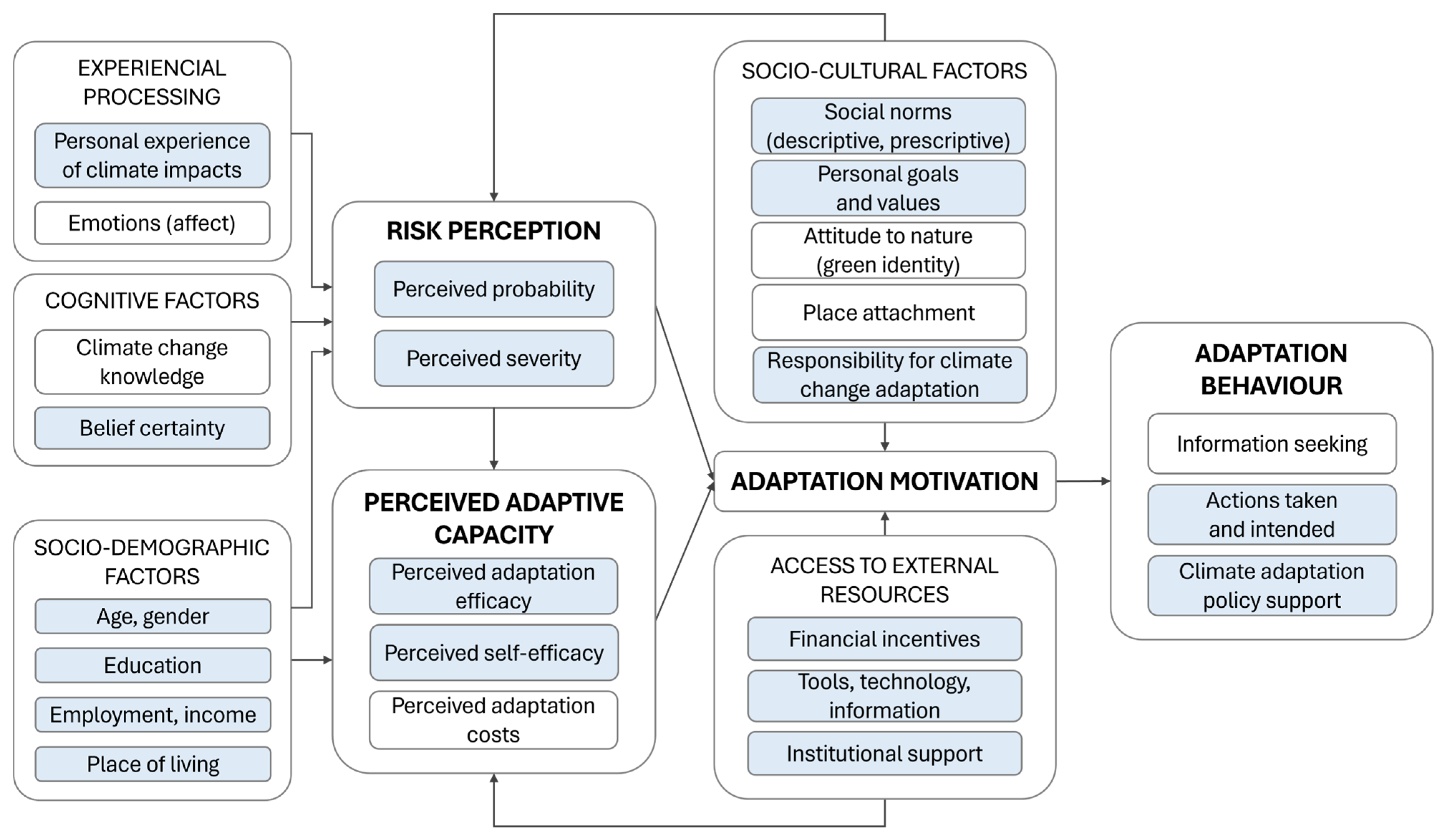 Sustainability 17 09361 g002 Sustainability 17 09361 g002