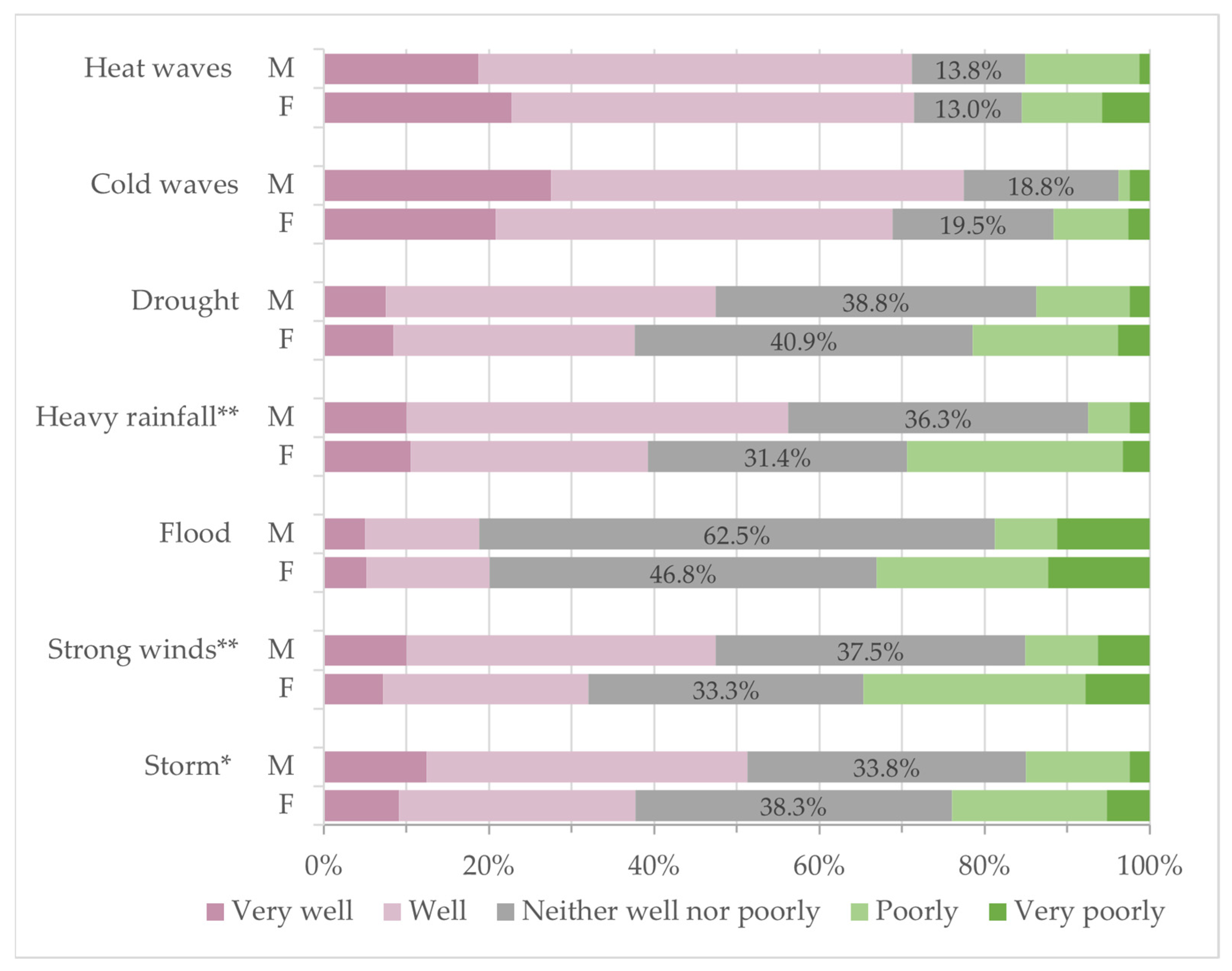 Sustainability 17 09361 g006 Sustainability 17 09361 g006