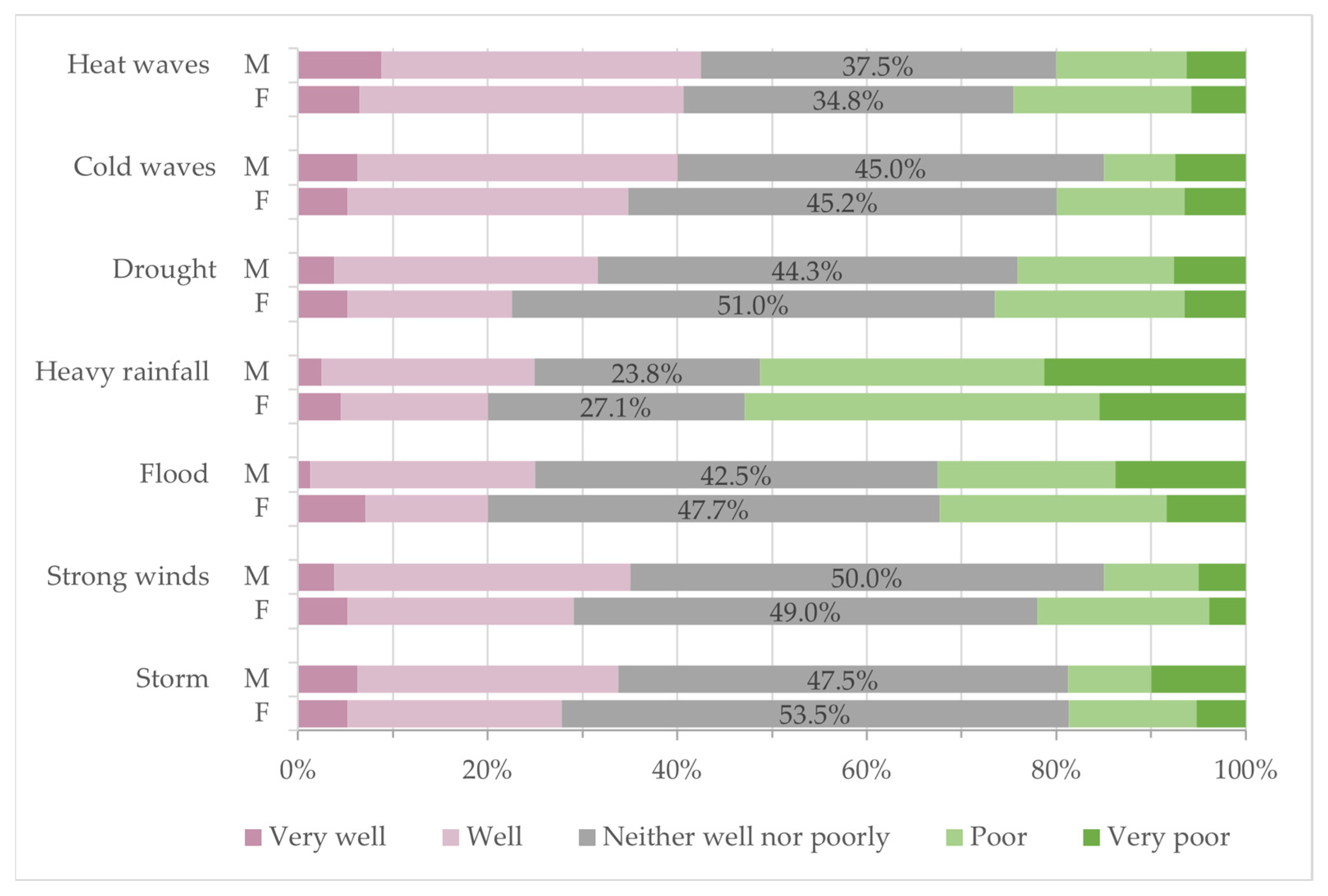 Sustainability 17 09361 g007 Sustainability 17 09361 g007