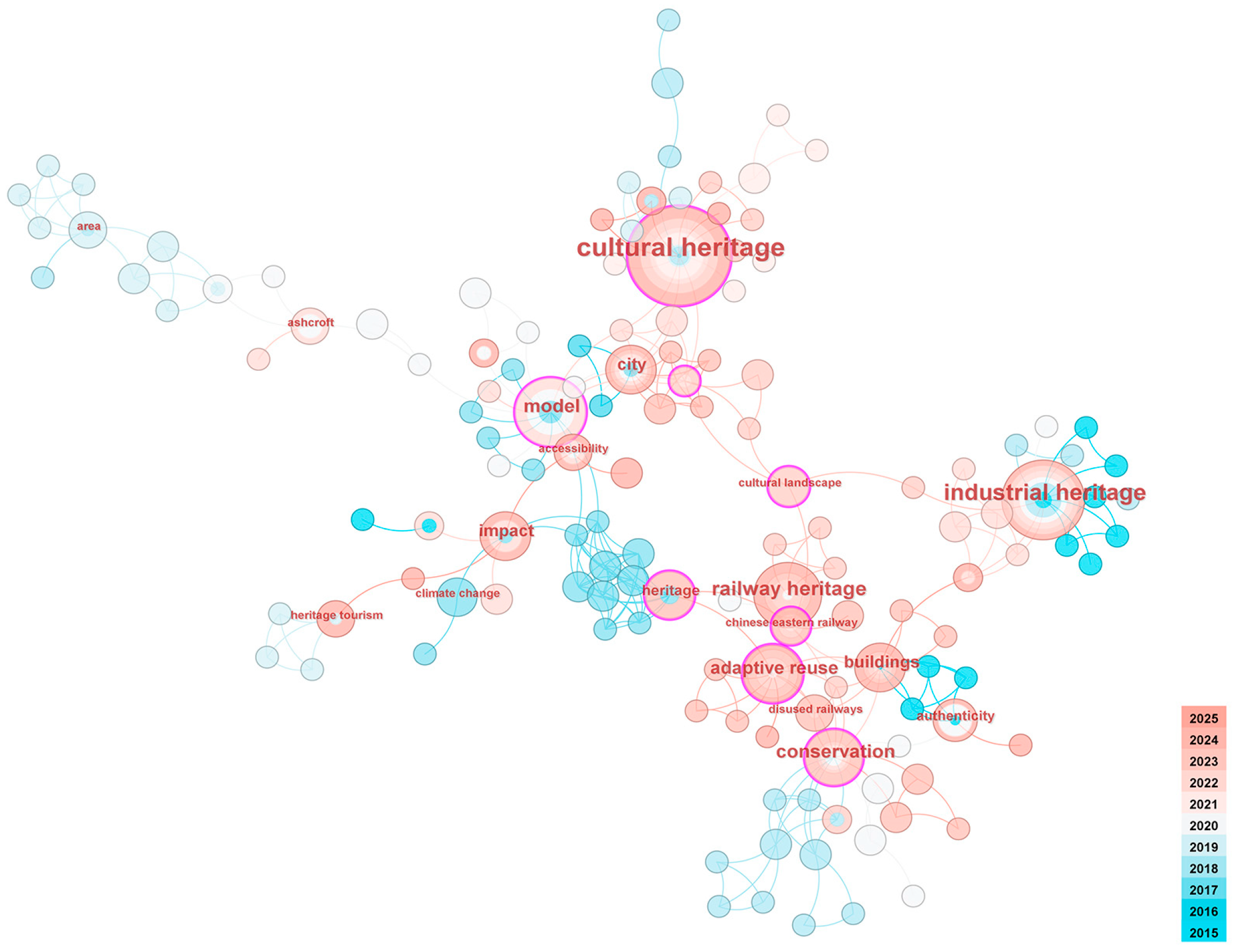 Sustainability 17 09398 g001 Sustainability 17 09398 g001