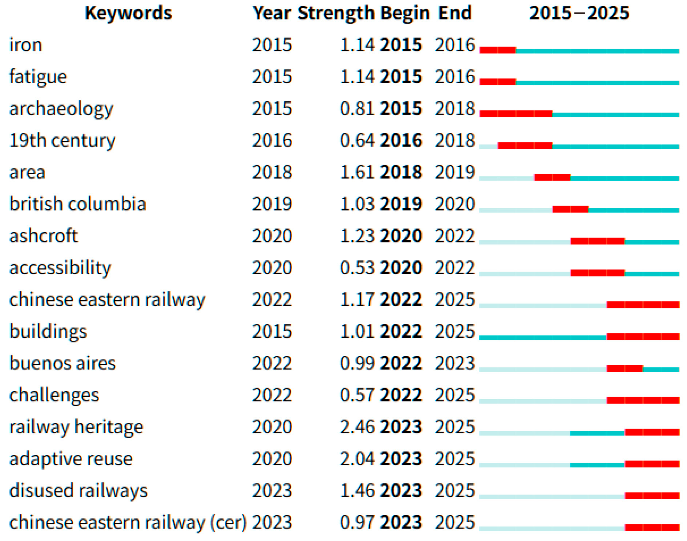 Sustainability 17 09398 g002 Sustainability 17 09398 g002
