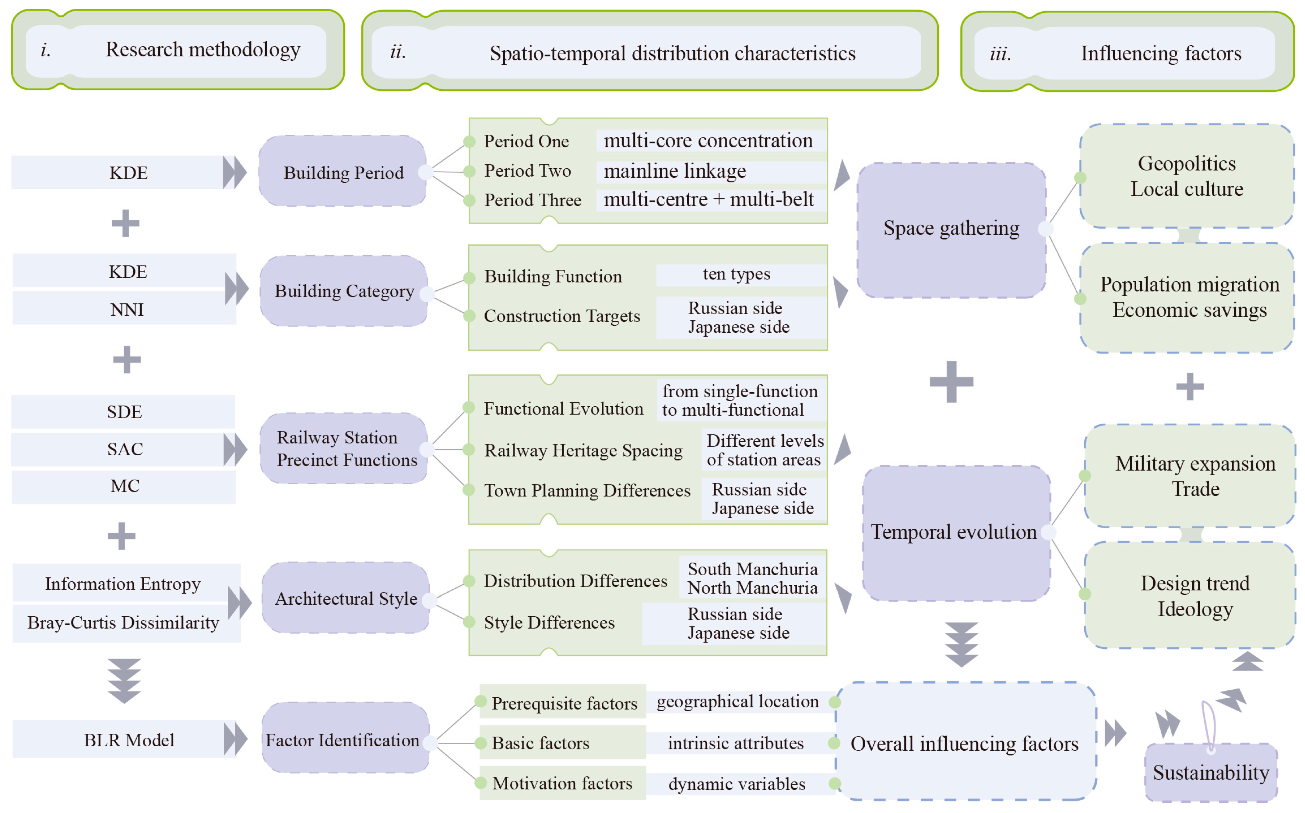 Sustainability 17 09398 g005 Sustainability 17 09398 g005