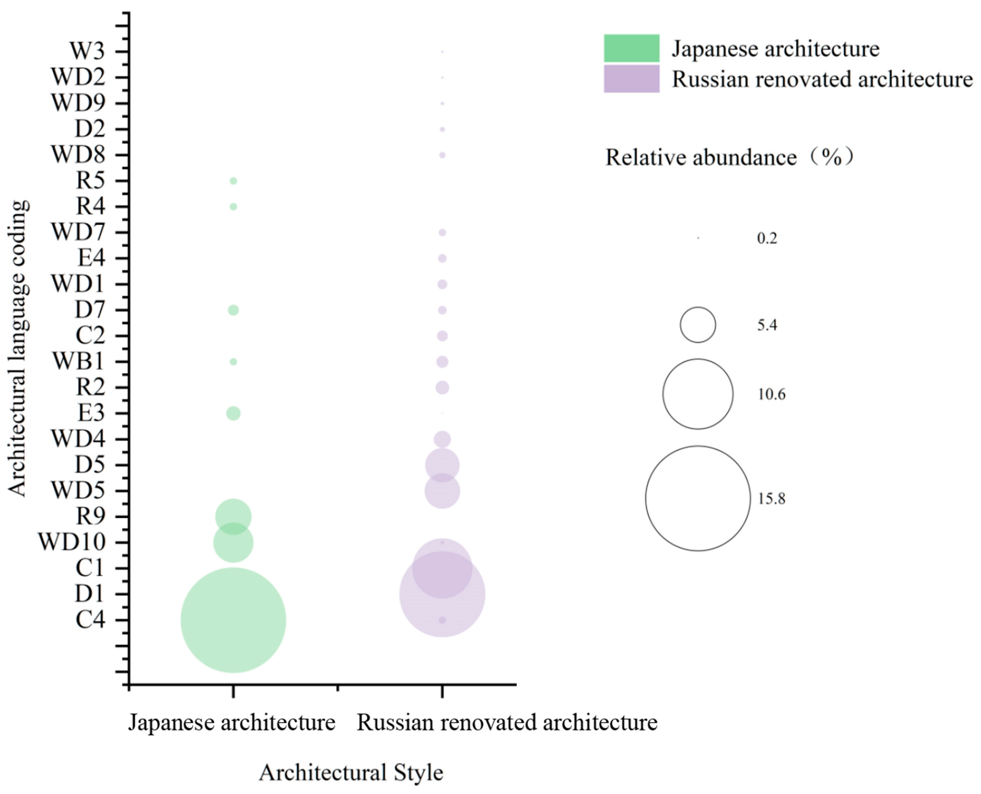 Sustainability 17 09398 g015 Sustainability 17 09398 g015