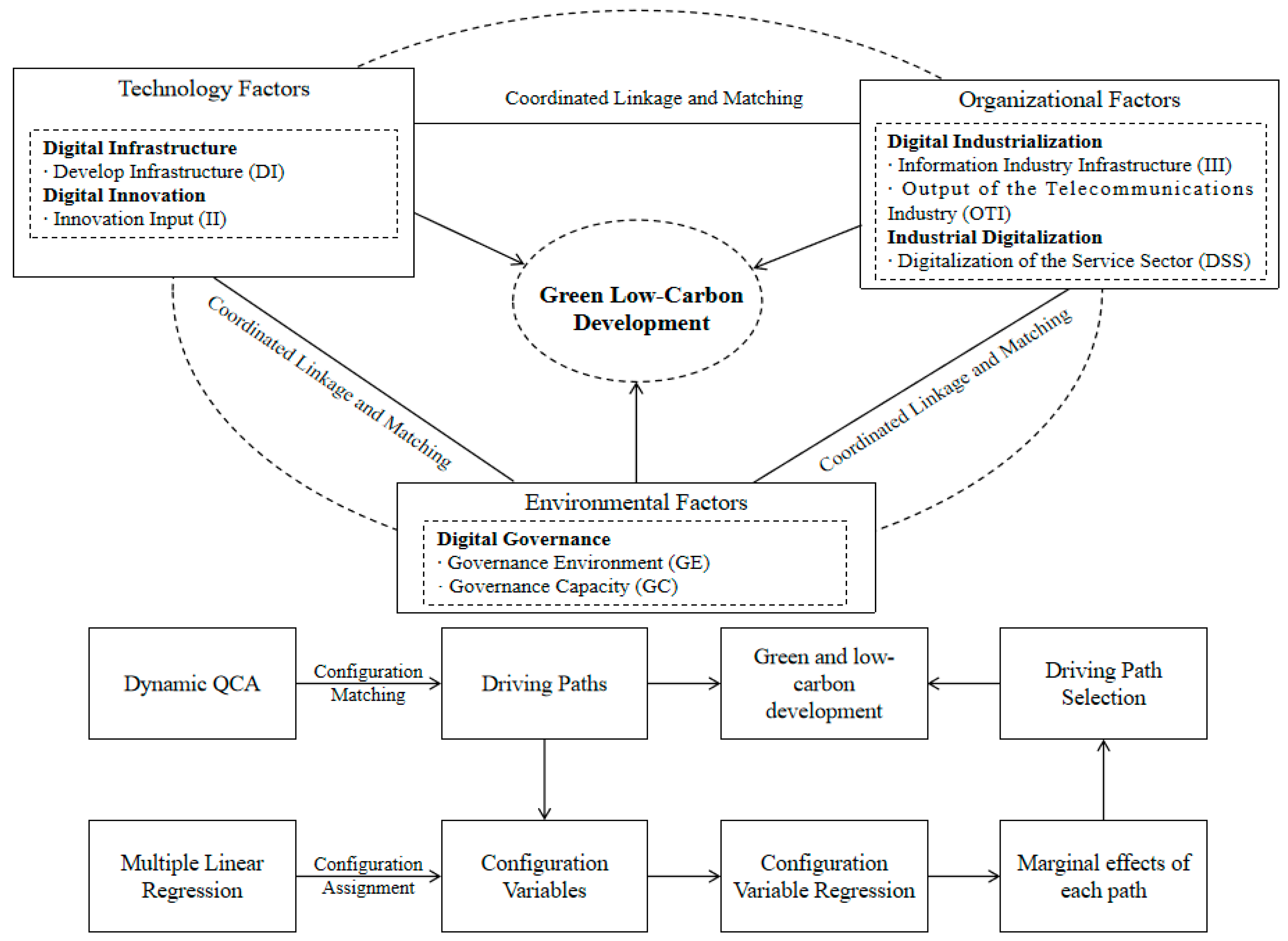 Sustainability 17 09452 g001 Sustainability 17 09452 g001