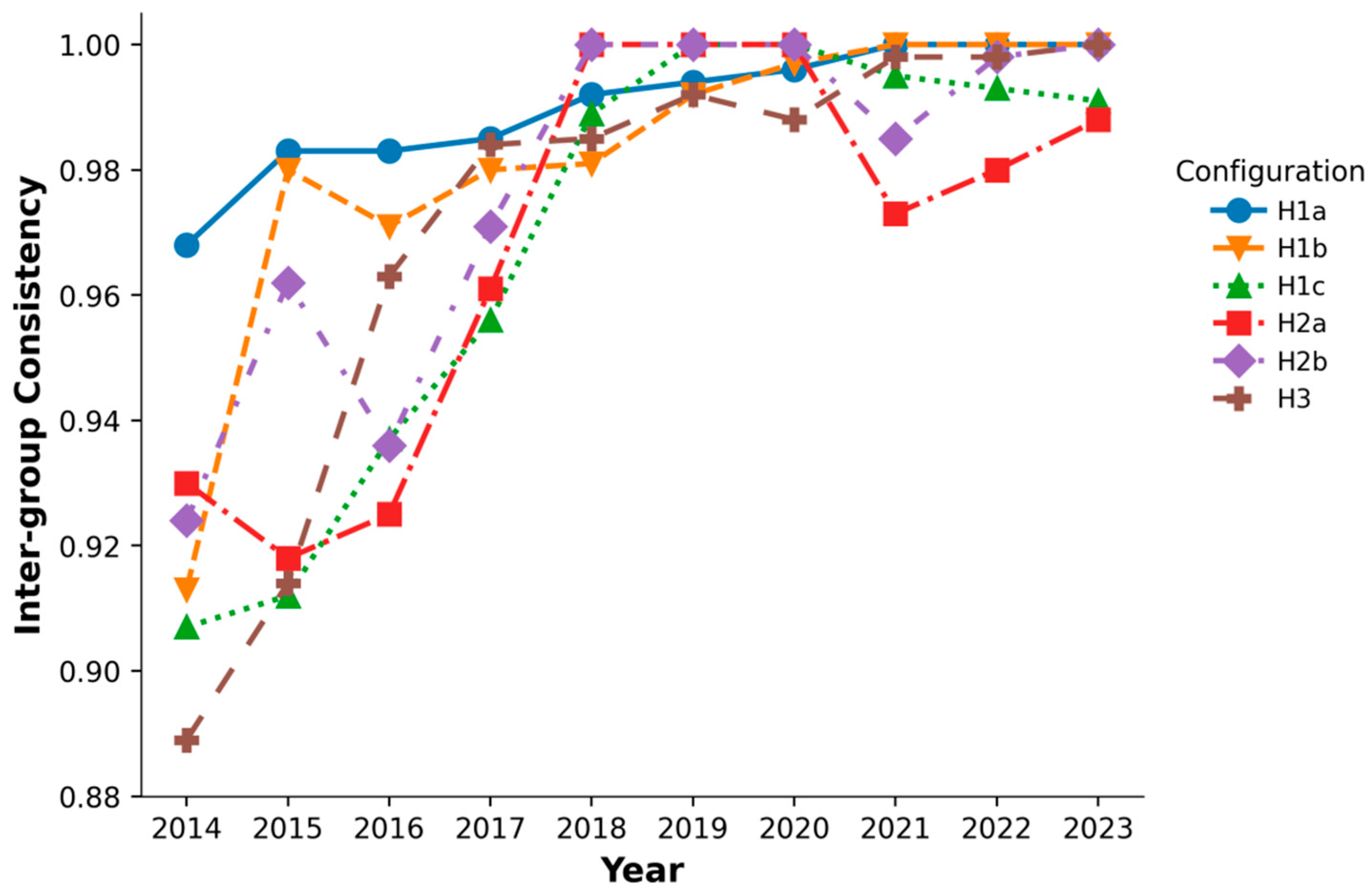Sustainability 17 09452 g003 Sustainability 17 09452 g003