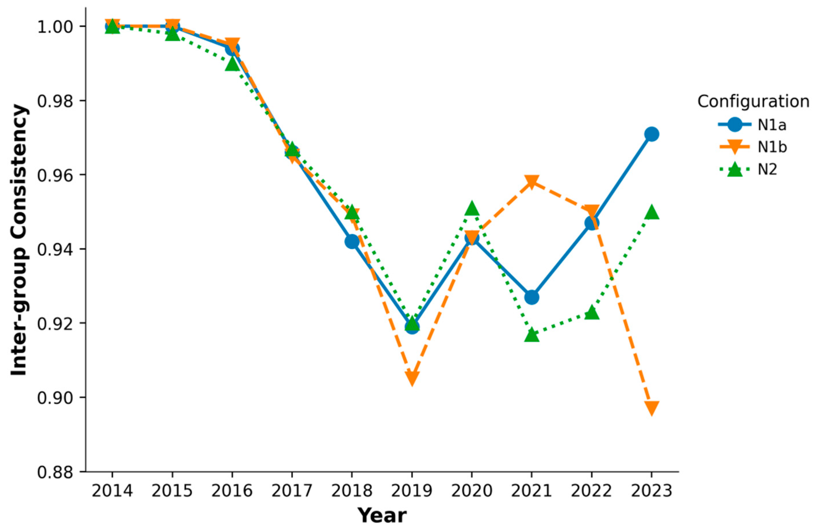 Sustainability 17 09452 g004 Sustainability 17 09452 g004