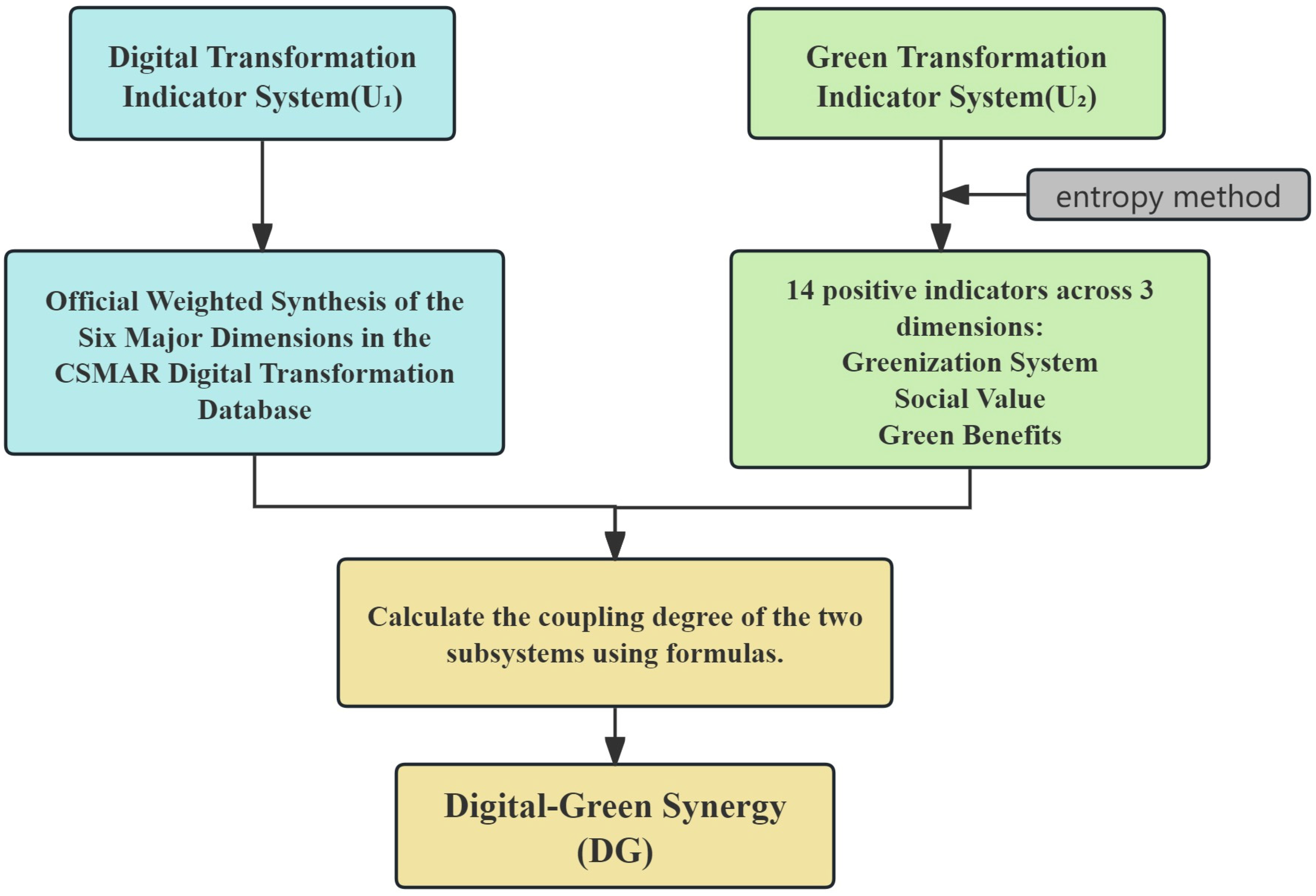 Sustainability 18 03661 g002 Sustainability 18 03661 g002