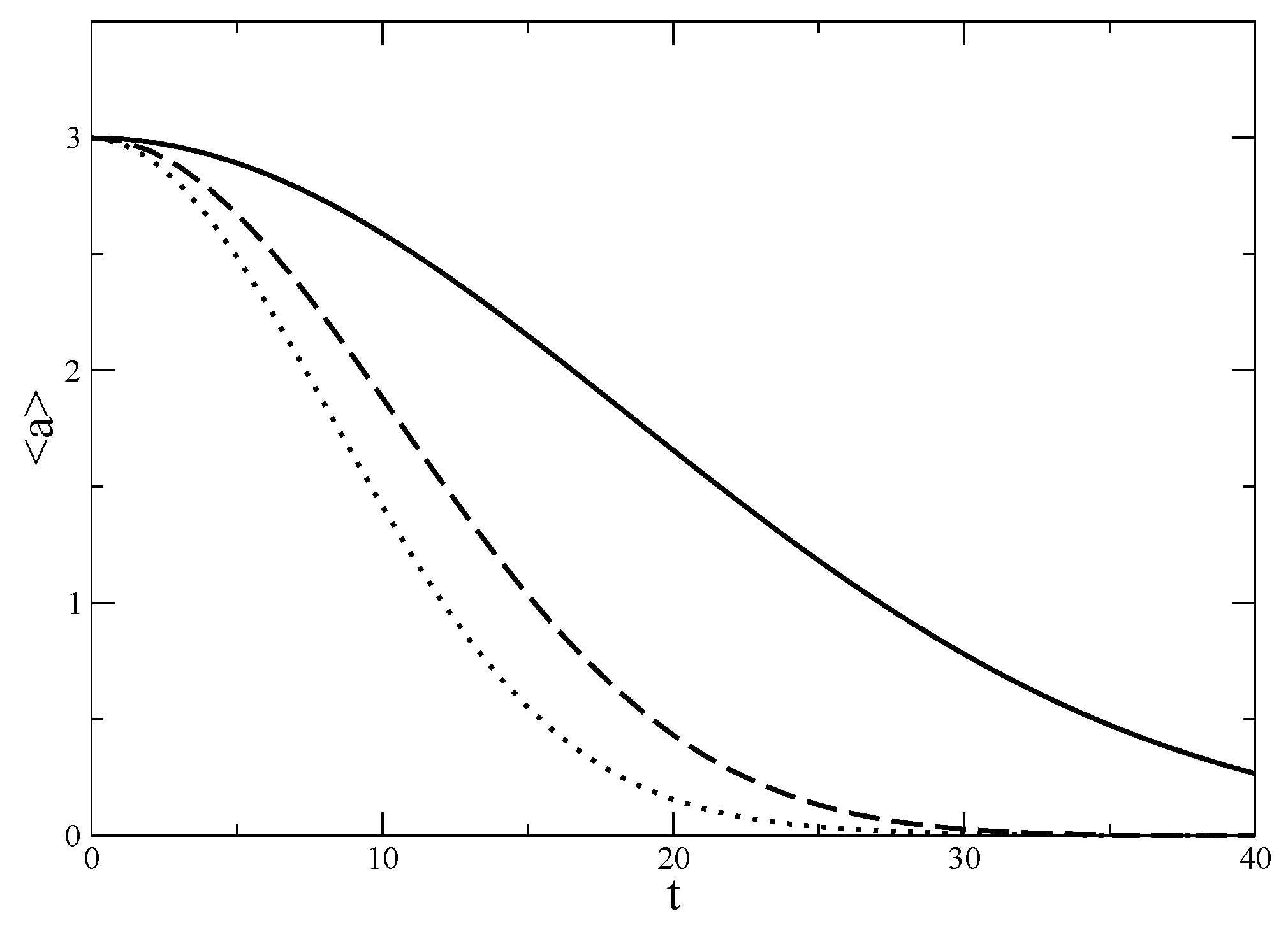 Symmetry | Free Full-Text | Phase Diffusion of a q-Deformed Oscillator