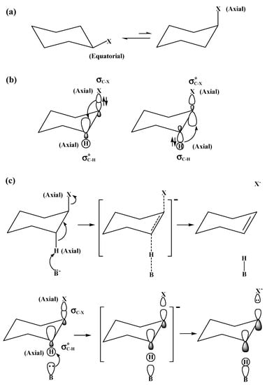 Symmetry Free Full Text Symmetry Analysis In Mechanistic Studies Of Nucleophilic Substitution And B Elimination Reactions Html