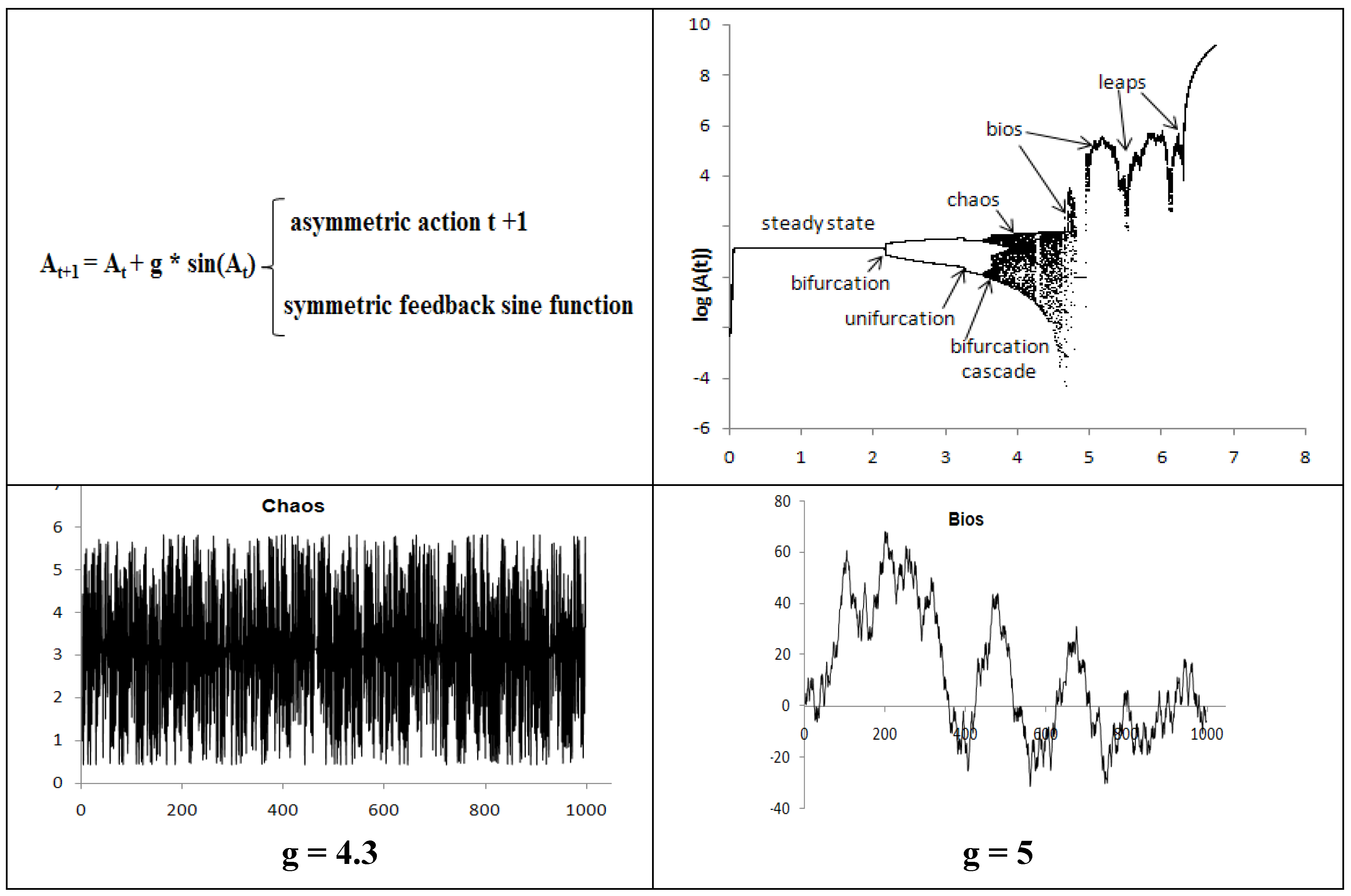 Symmetry 02 01591 g002
