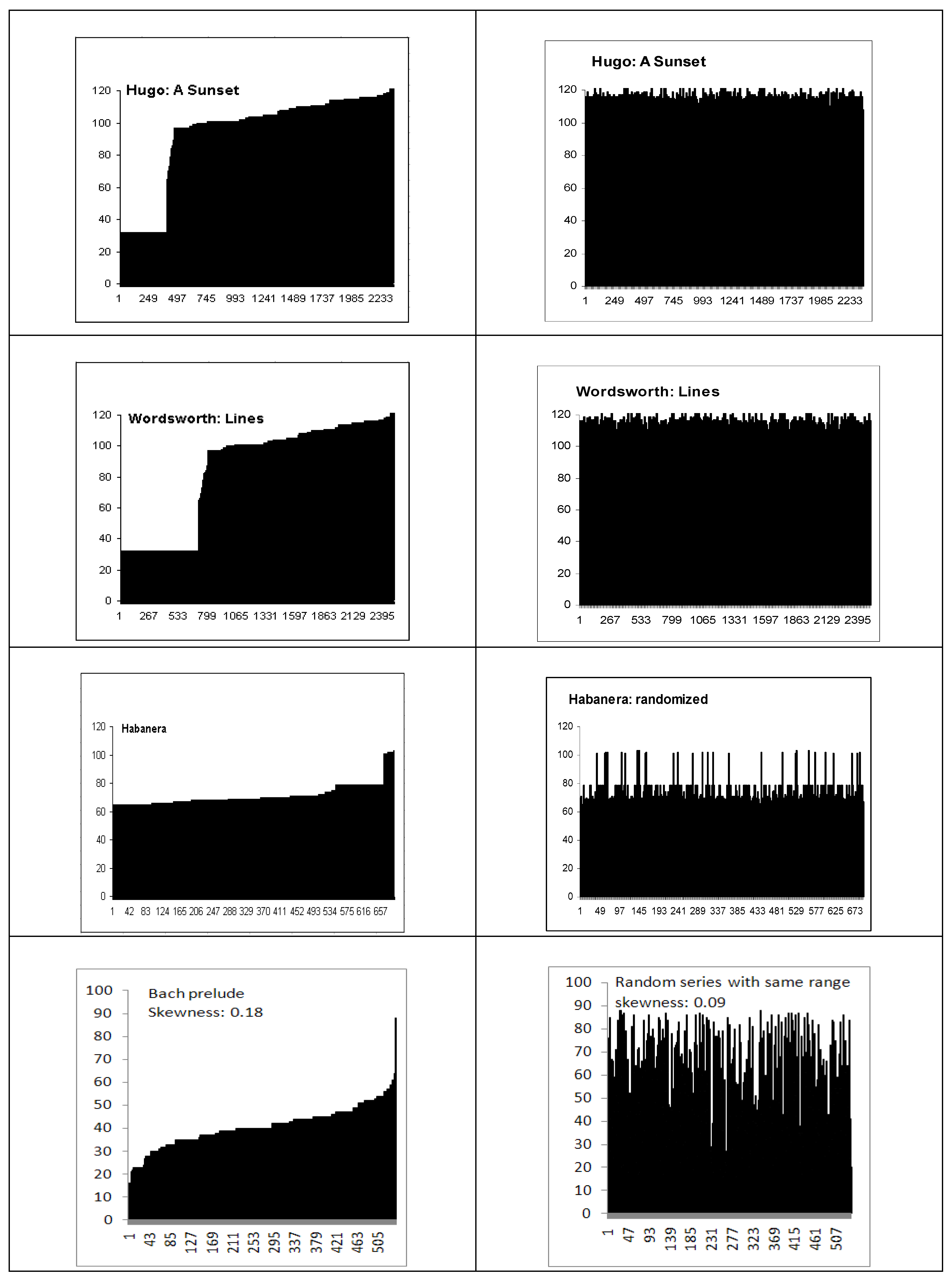Symmetry 02 01591 g004