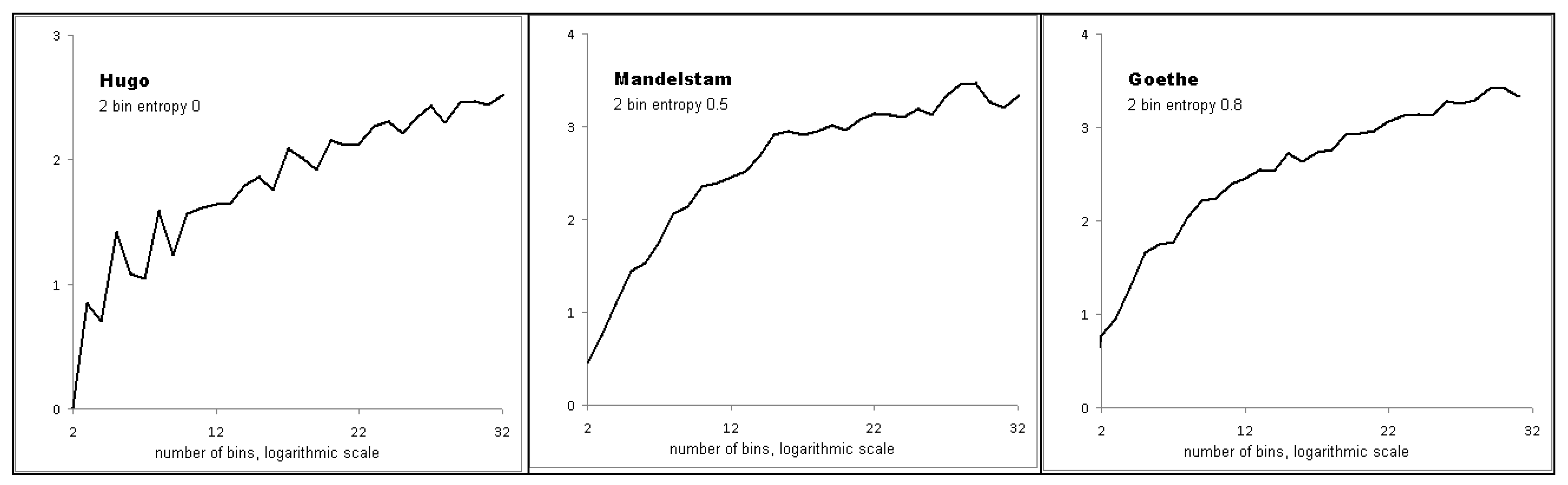 Symmetry 02 01591 g009b