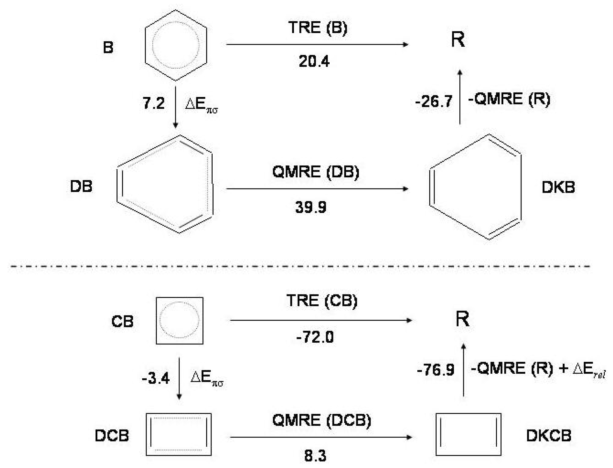 Symmetry Free Full Text Structures Of Annulenes And Model Annulene Systems In The Ground And Lowest Excited States Html