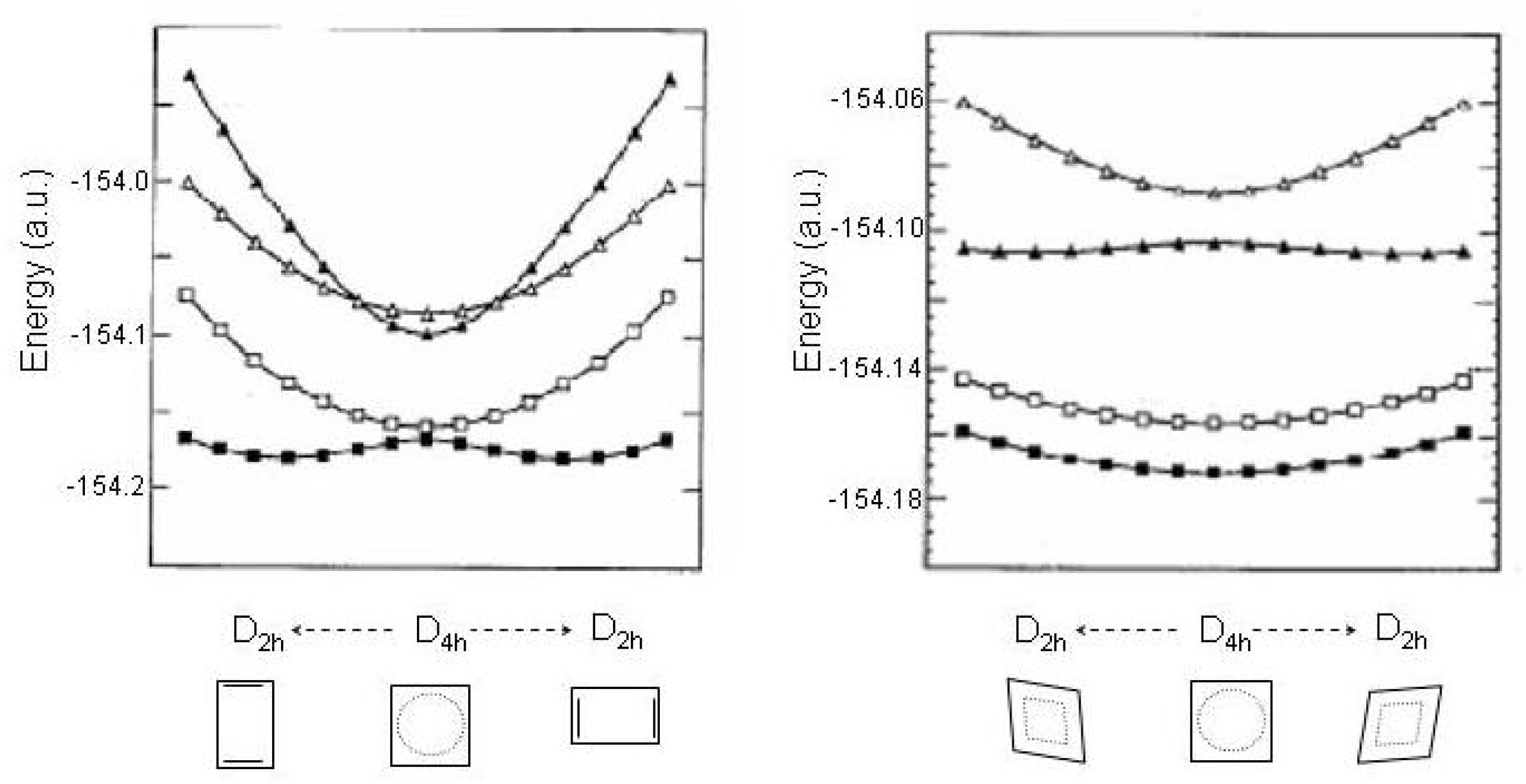 Symmetry Free Full Text Structures Of Annulenes And Model Annulene Systems In The Ground And Lowest Excited States Html