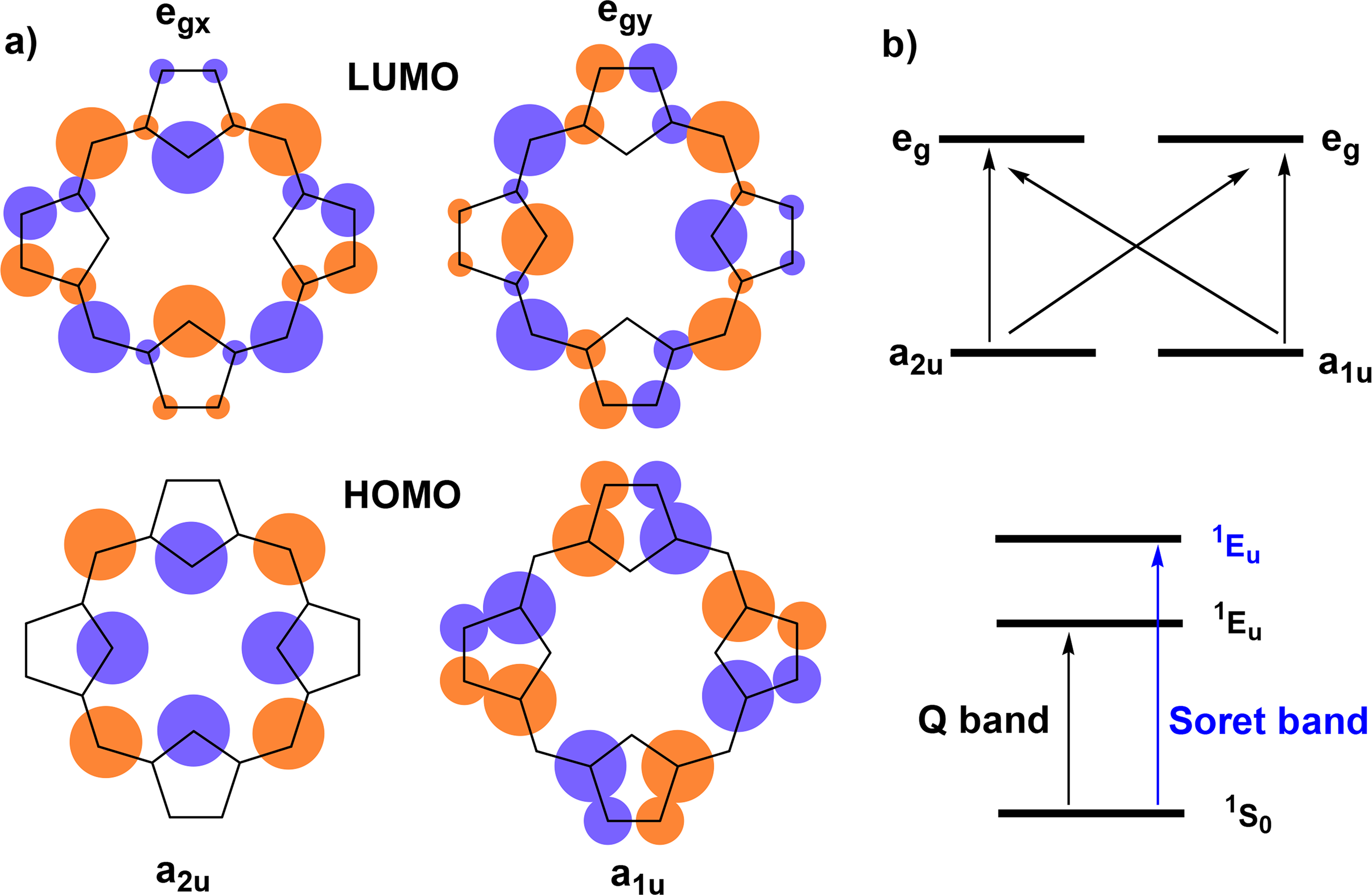 Homo lumo. Lumo Высшая свободная орбиталь. C3n4 Electron Transition. Картинки Lumo Stars.