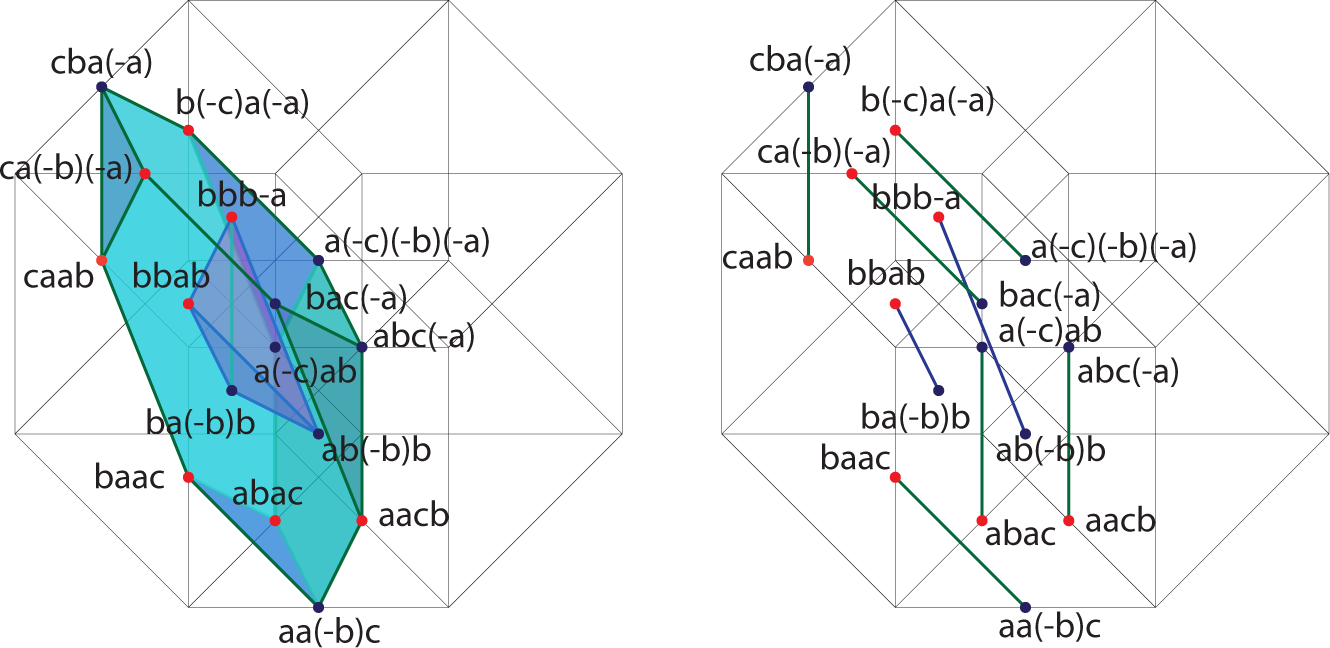 Cube in a Cube or the Intersecting Tetrahedra – Archimedes Lab Project