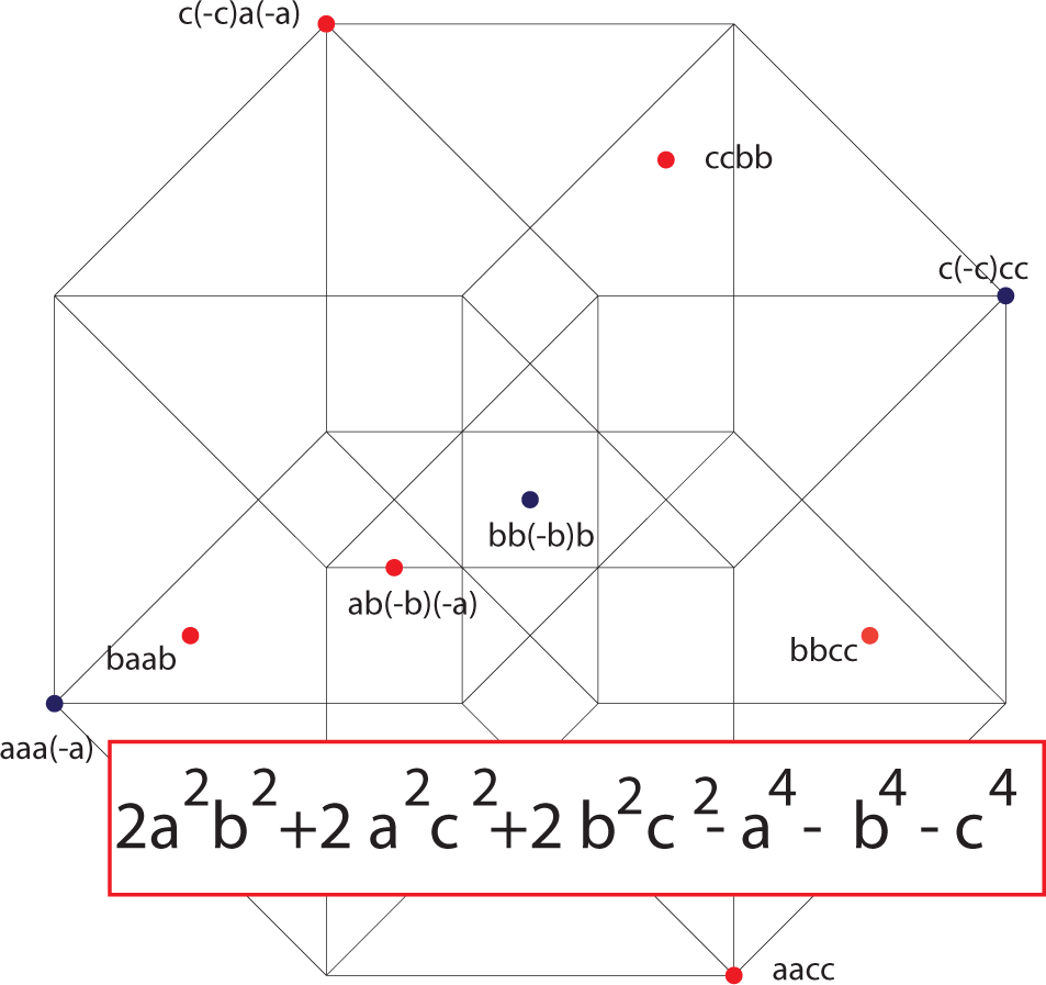 Cube in a Cube or the Intersecting Tetrahedra – Archimedes Lab Project